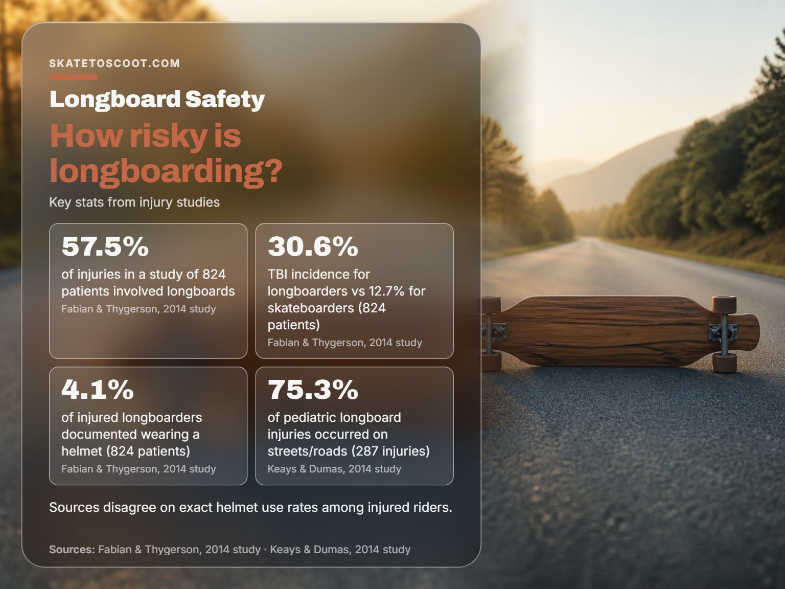 A longboard on an empty road illustrating the common location for injuries.