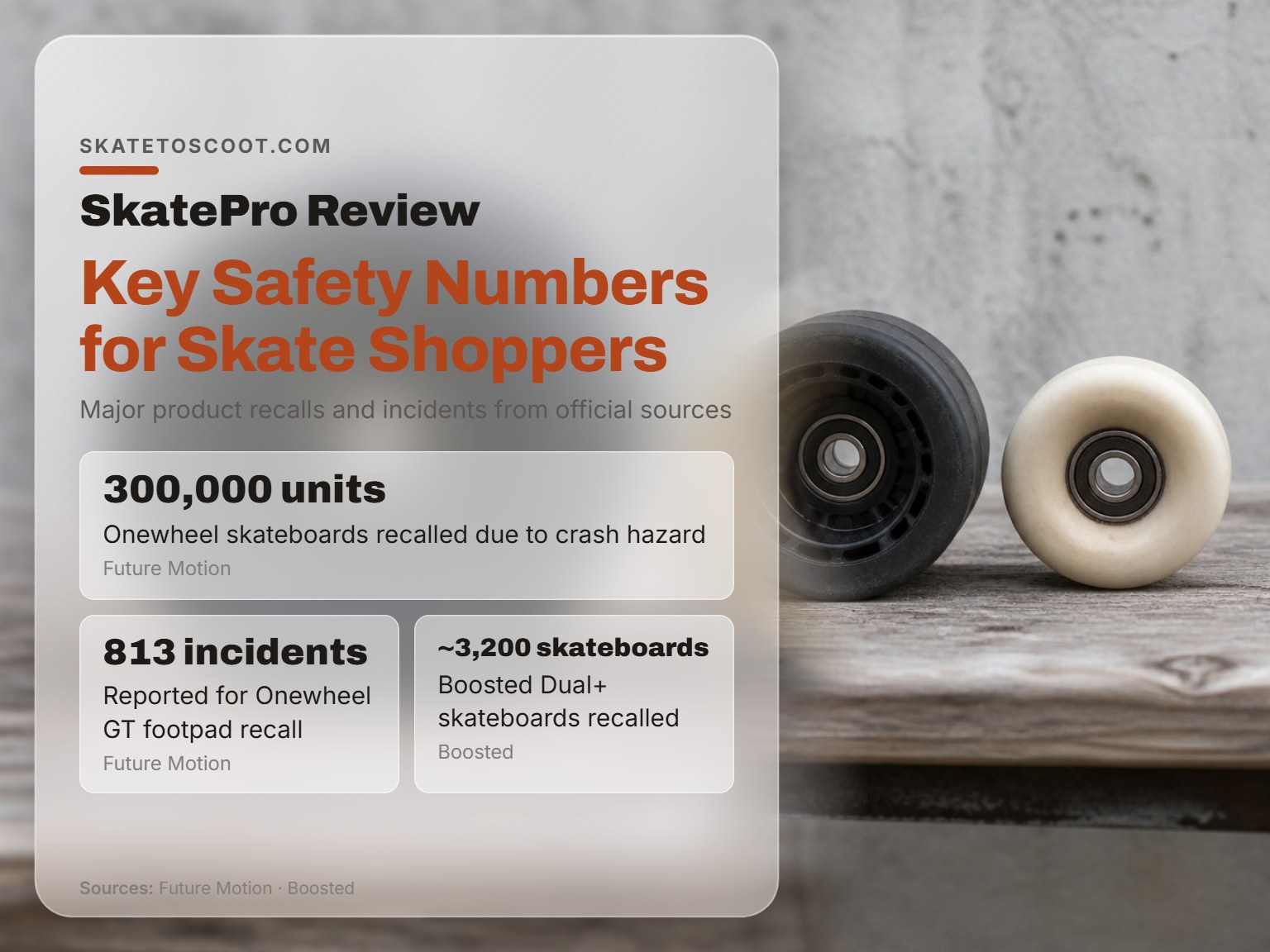 Electric and standard skateboard wheels compared on a wooden surface.