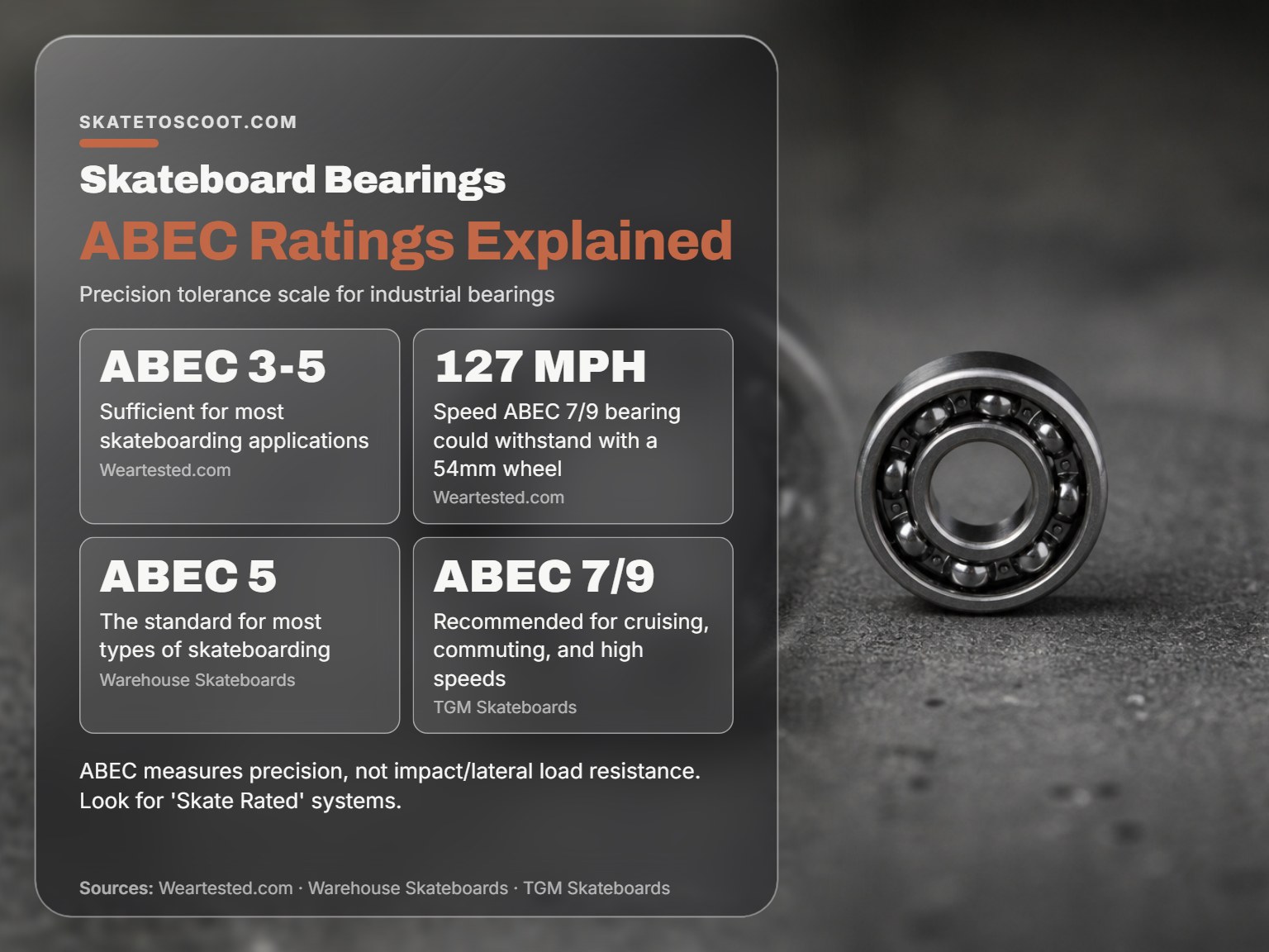 A close-up photo of a single skateboard bearing on a concrete surface.