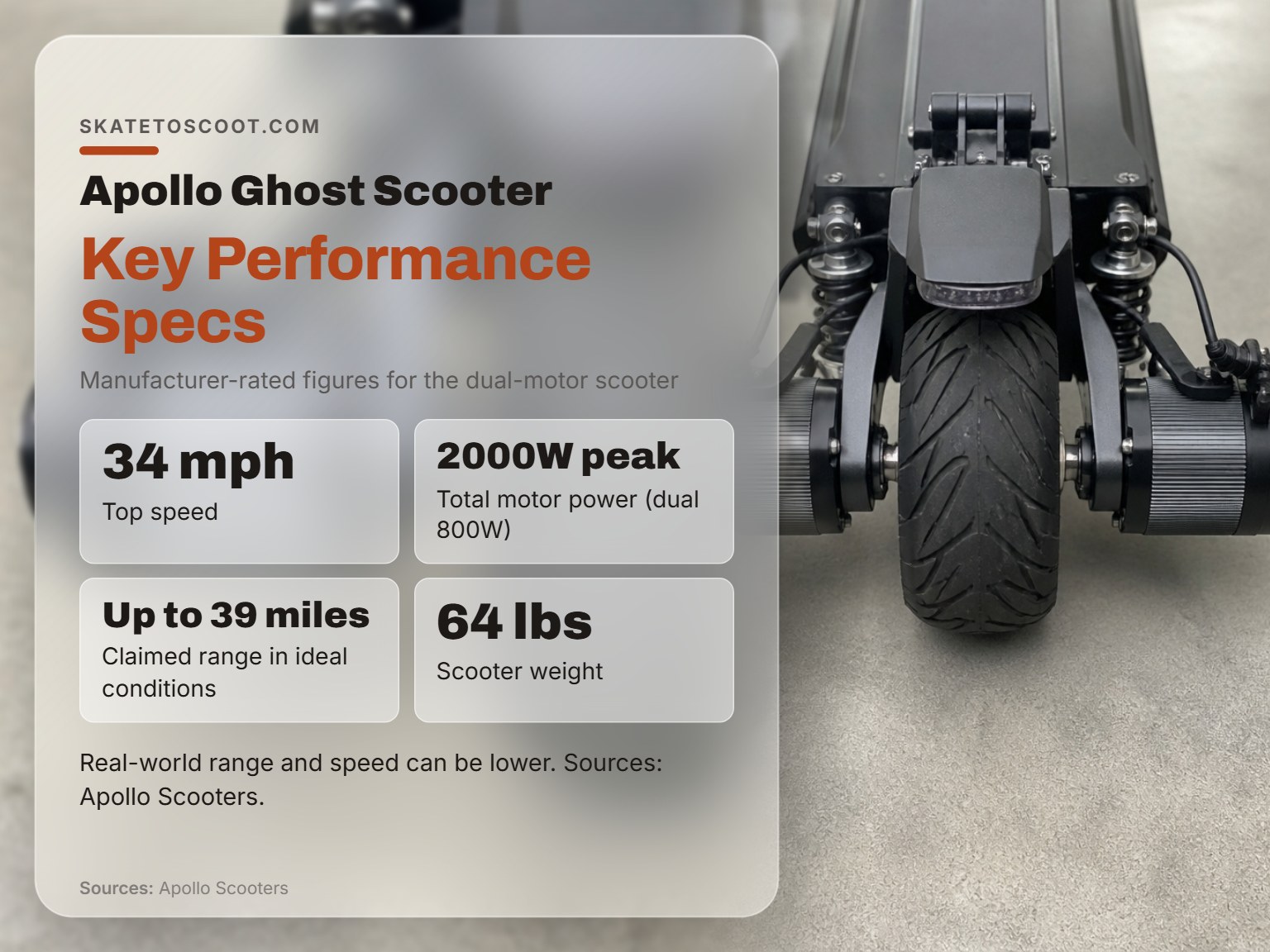 Close-up of the Apollo Ghost scooter's dual motor and rear wheel.