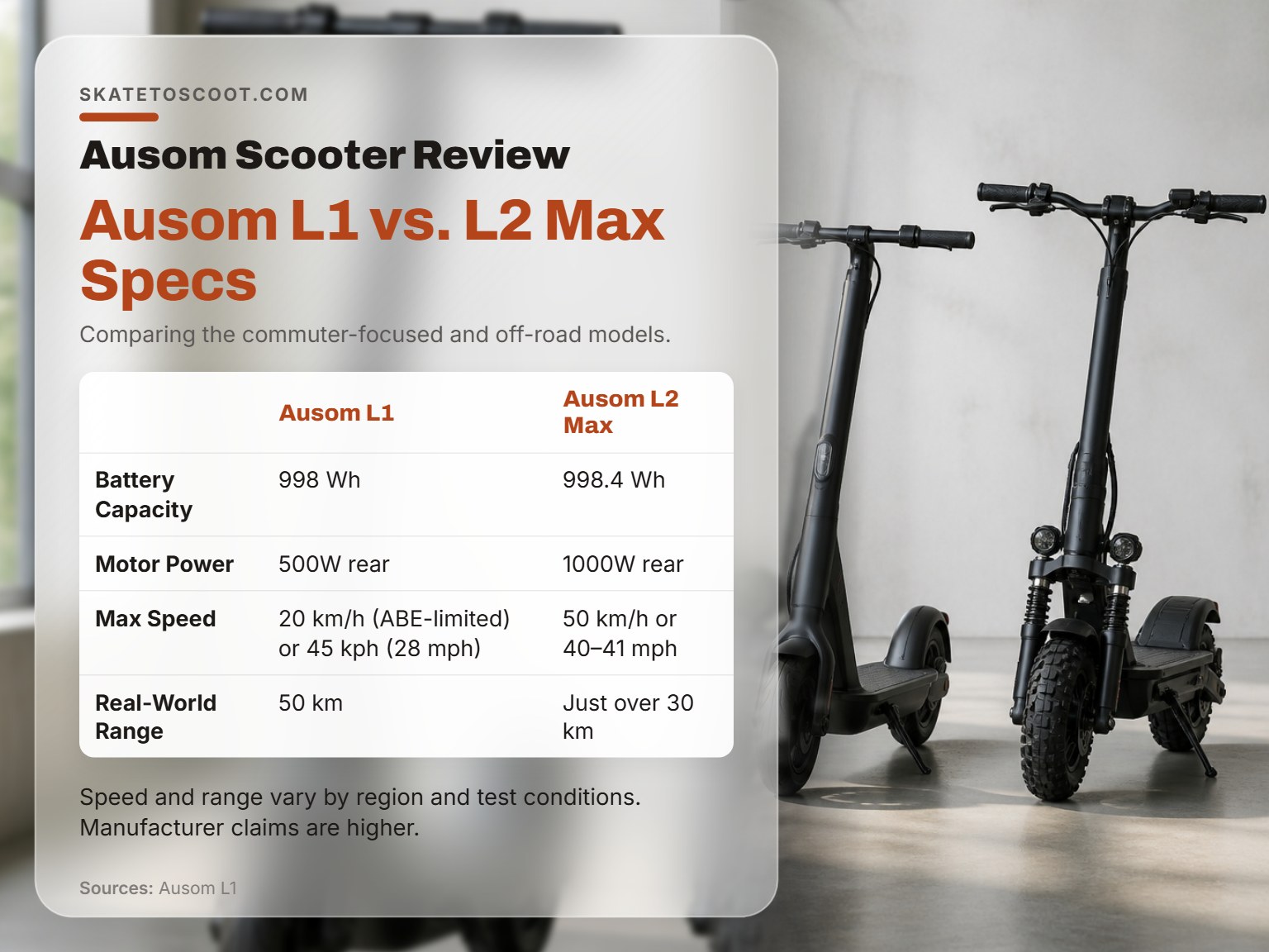 Side-by-side comparison of Ausom L1 and L2 Max electric scooters.