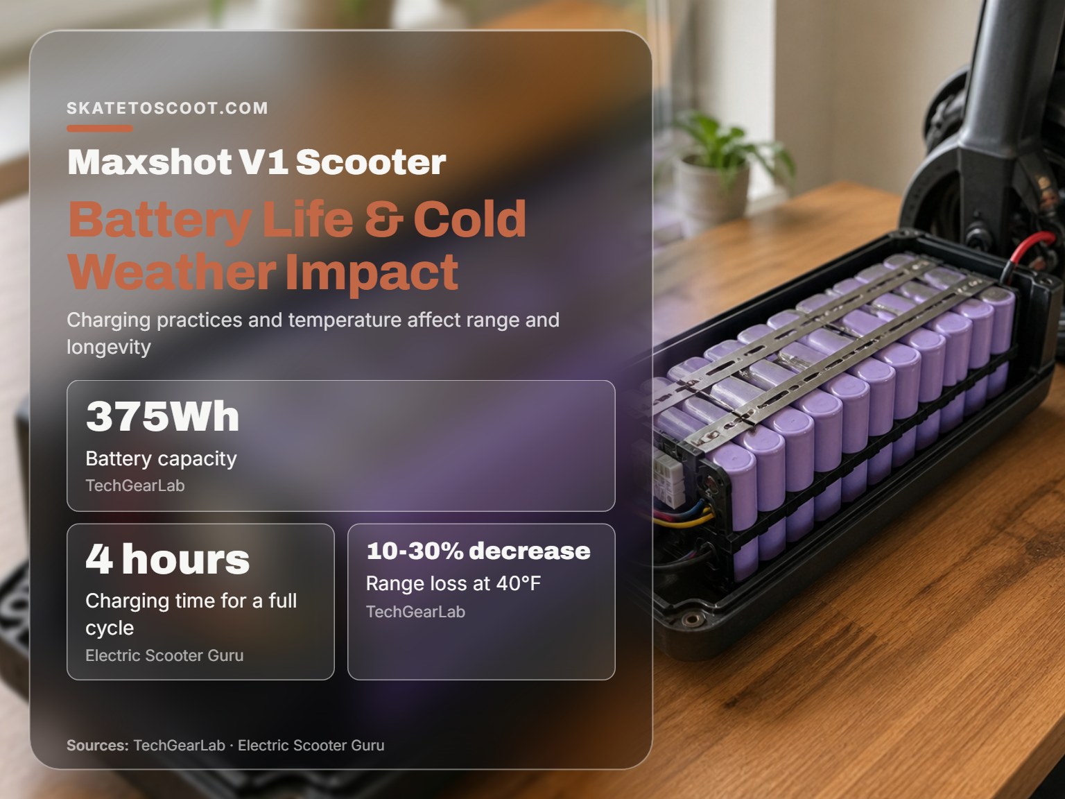 Infographic on Maxshot V1 scooter battery care, charging time, and cold weather effects