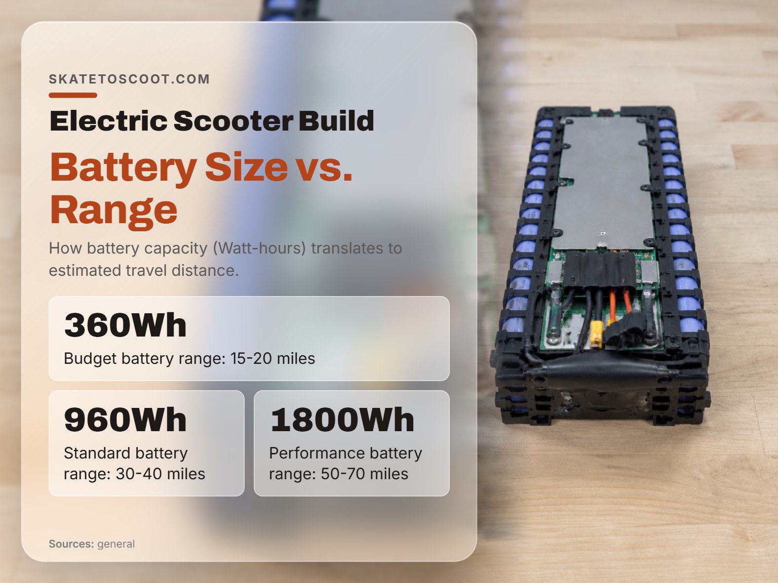 Electric scooter battery pack showing cells and wiring on a workbench.
