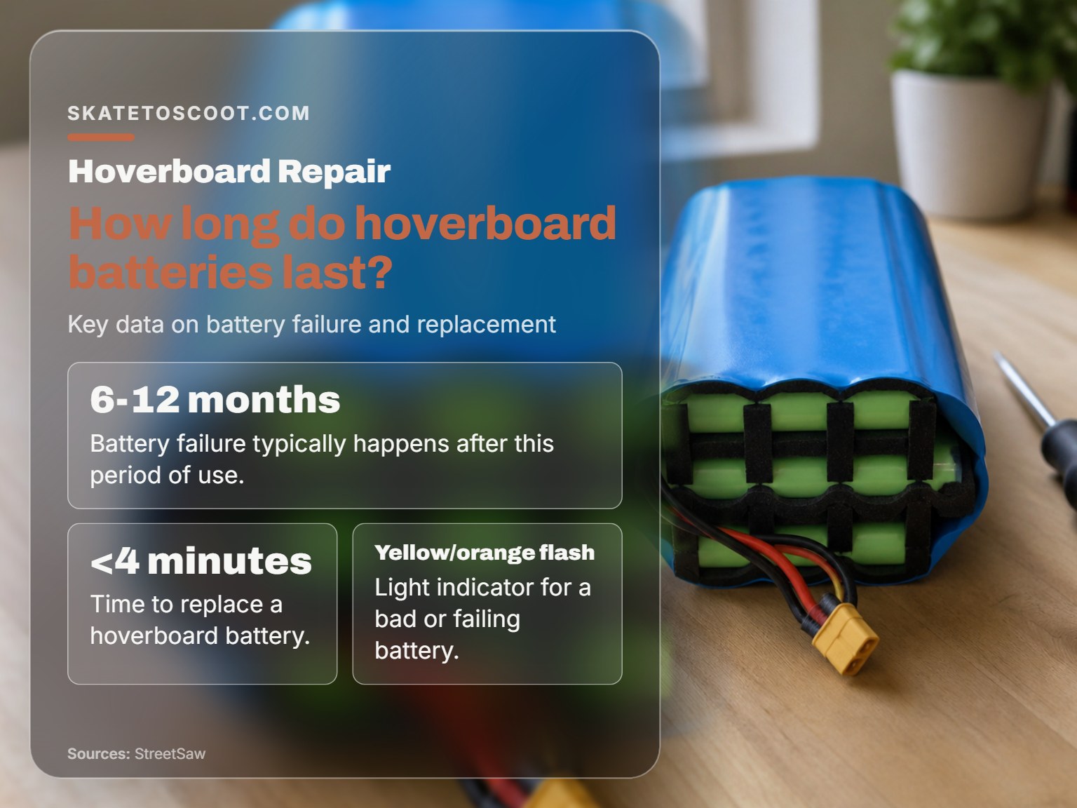 A hoverboard battery pack on a workbench for a repair guide.