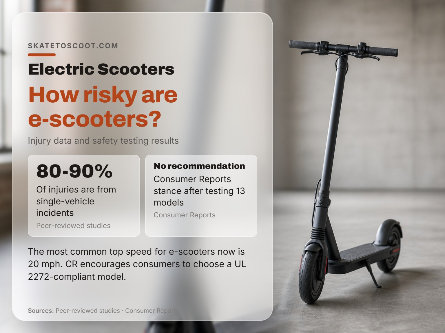 An electric scooter on a plain background illustrating safety and injury statistics.