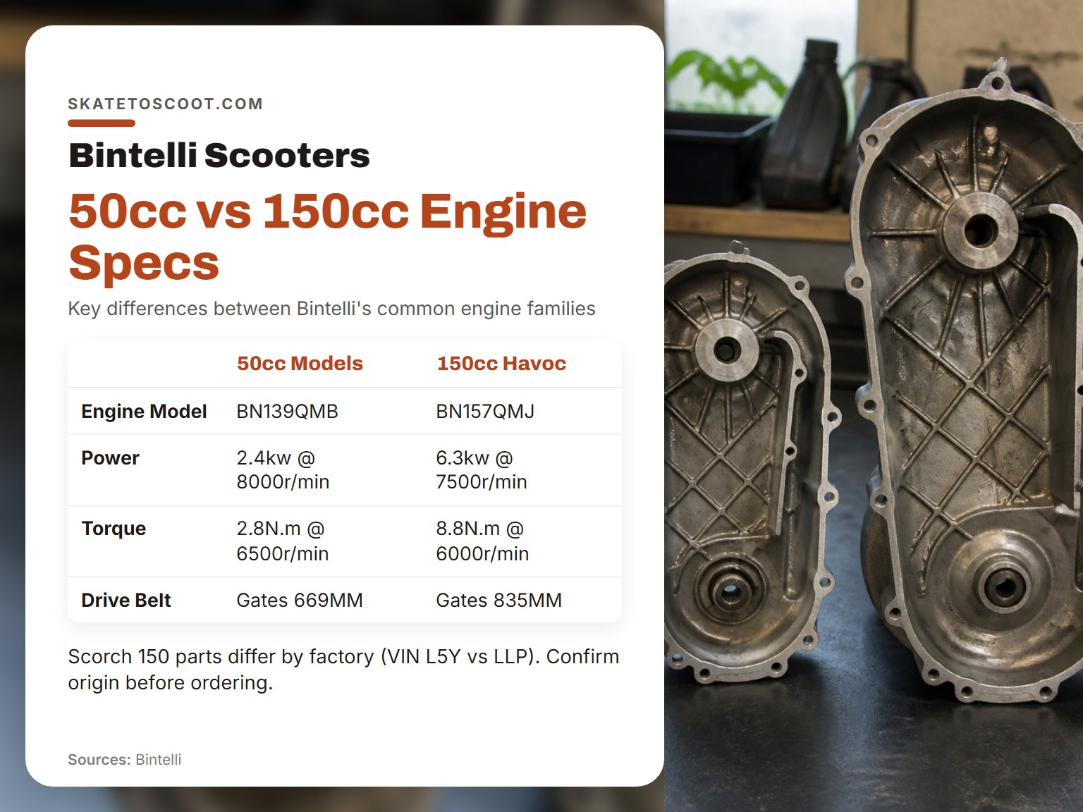 Comparison infographic of Bintelli 50cc and 150cc scooter engine specifications