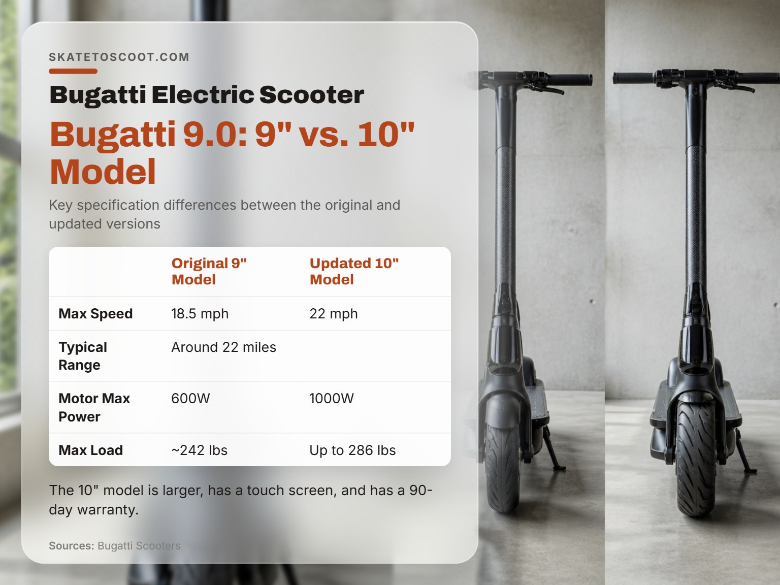 Comparison of the Bugatti 9.0 electric scooter's original and updated models