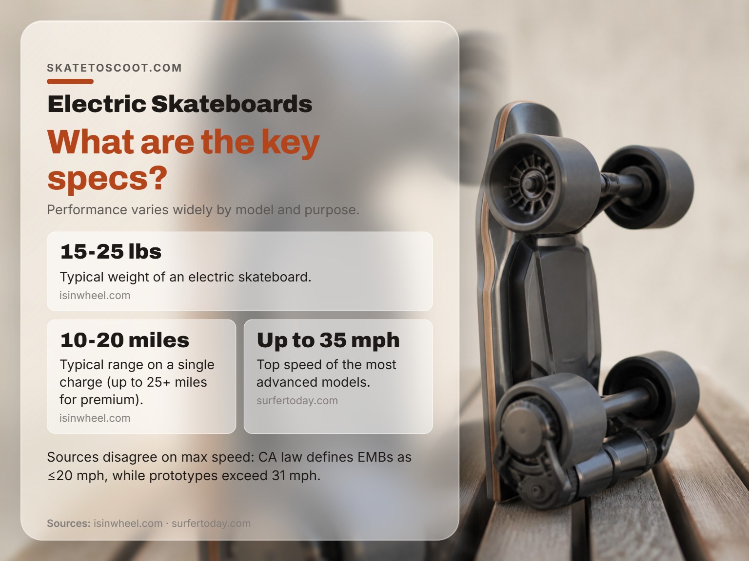 An electric skateboard showing its components, representing performance and specifications.