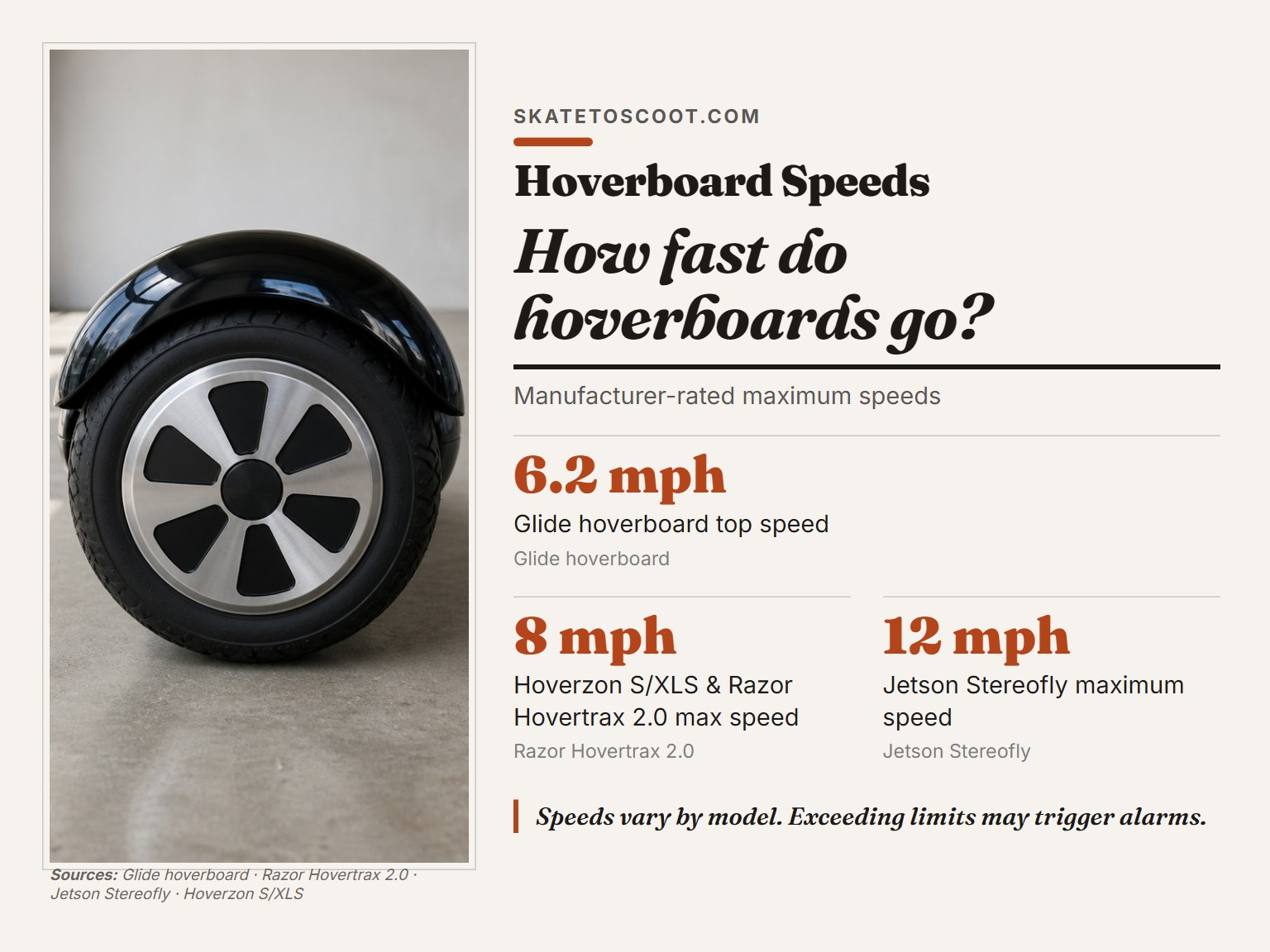 Infographic comparing the top speeds of different hoverboard models.