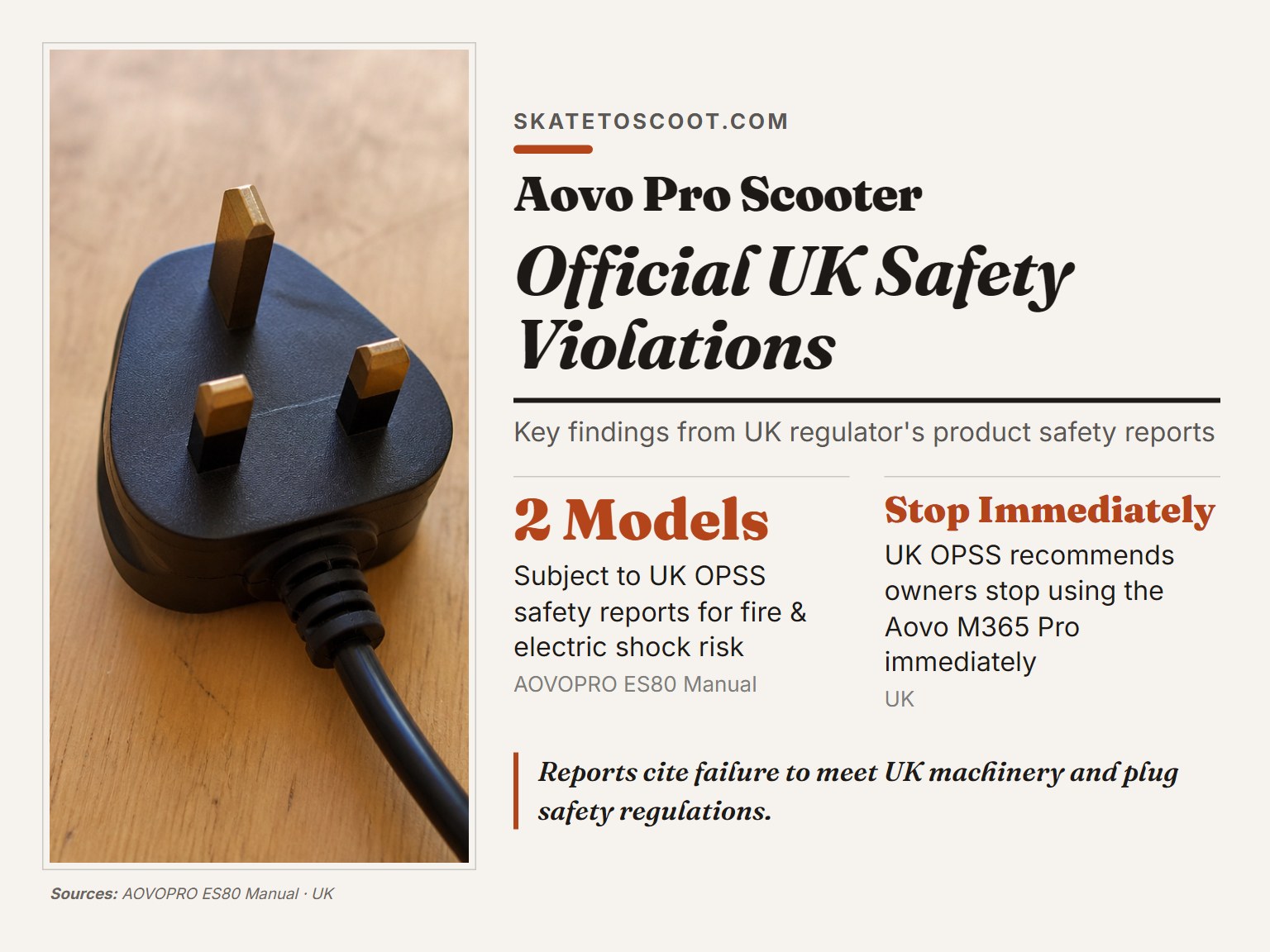 UK electrical plug representing safety compliance issues with Aovo scooters