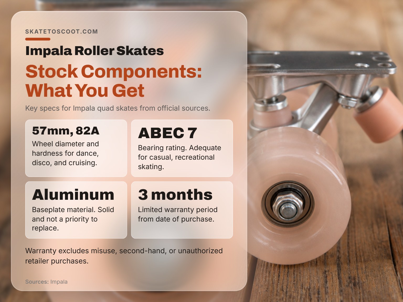 Close-up of Impala roller skate wheel and aluminum truck assembly.