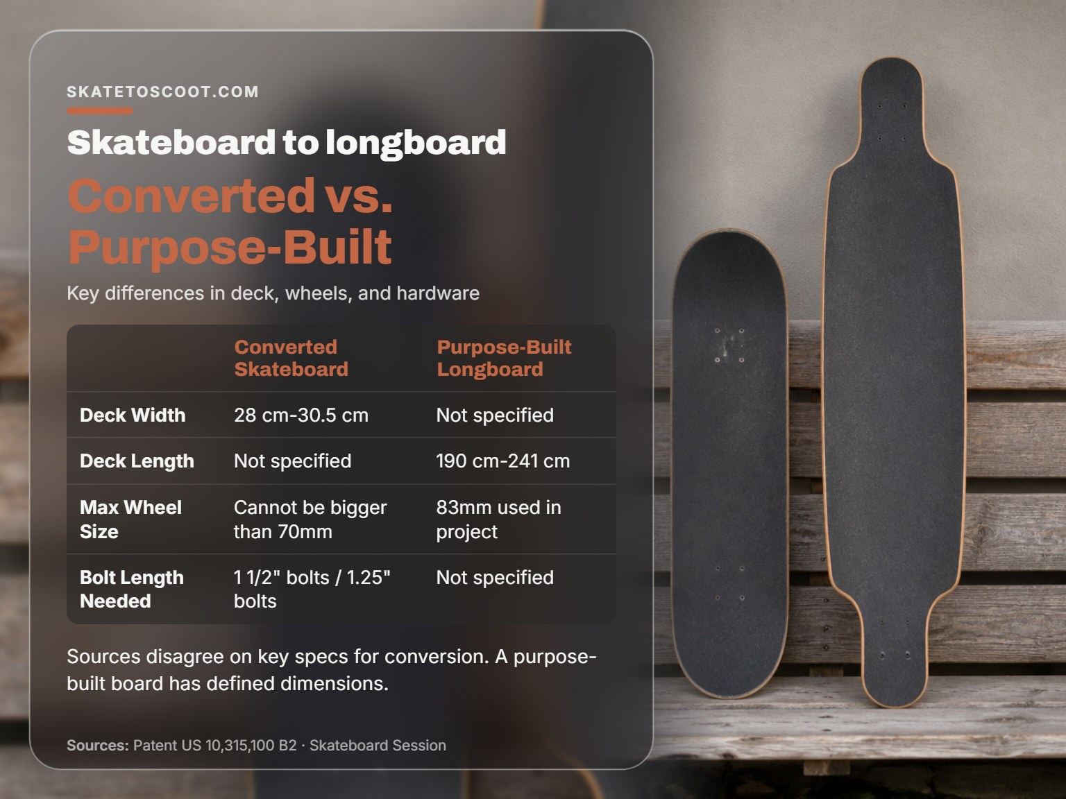 A skateboard and a longboard side by side, showing the size difference.