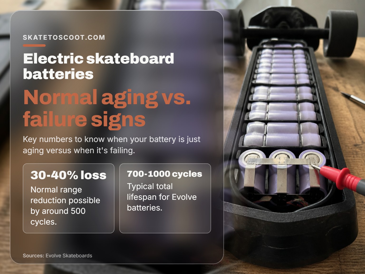 Diagnosing an electric skateboard battery with a multimeter to check for failure.