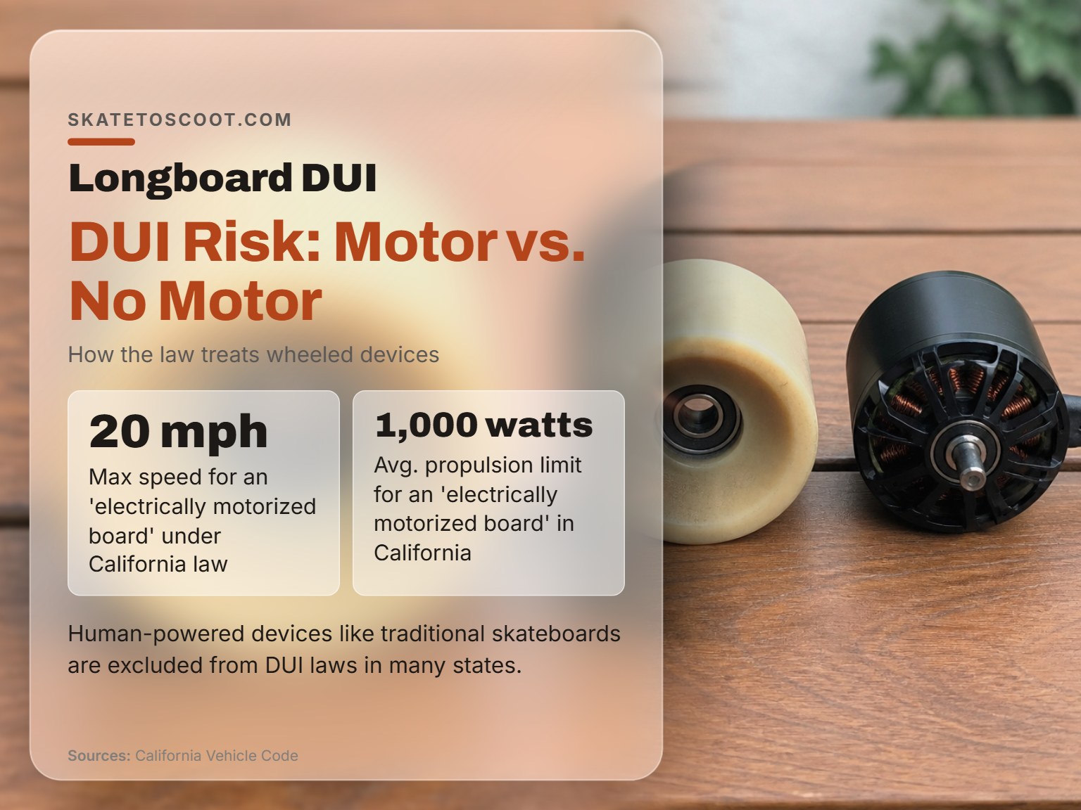 Infographic comparing DUI risk for motorized and non-motorized skateboards.