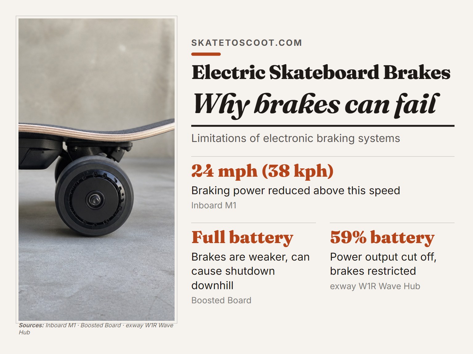 Electric skateboard wheel and motor showing the lack of physical brake components