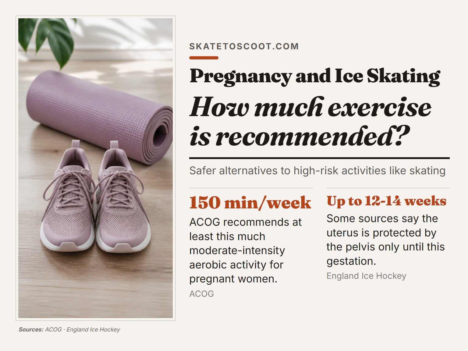 Athletic shoes and yoga mat representing safe exercise alternatives during pregnancy.