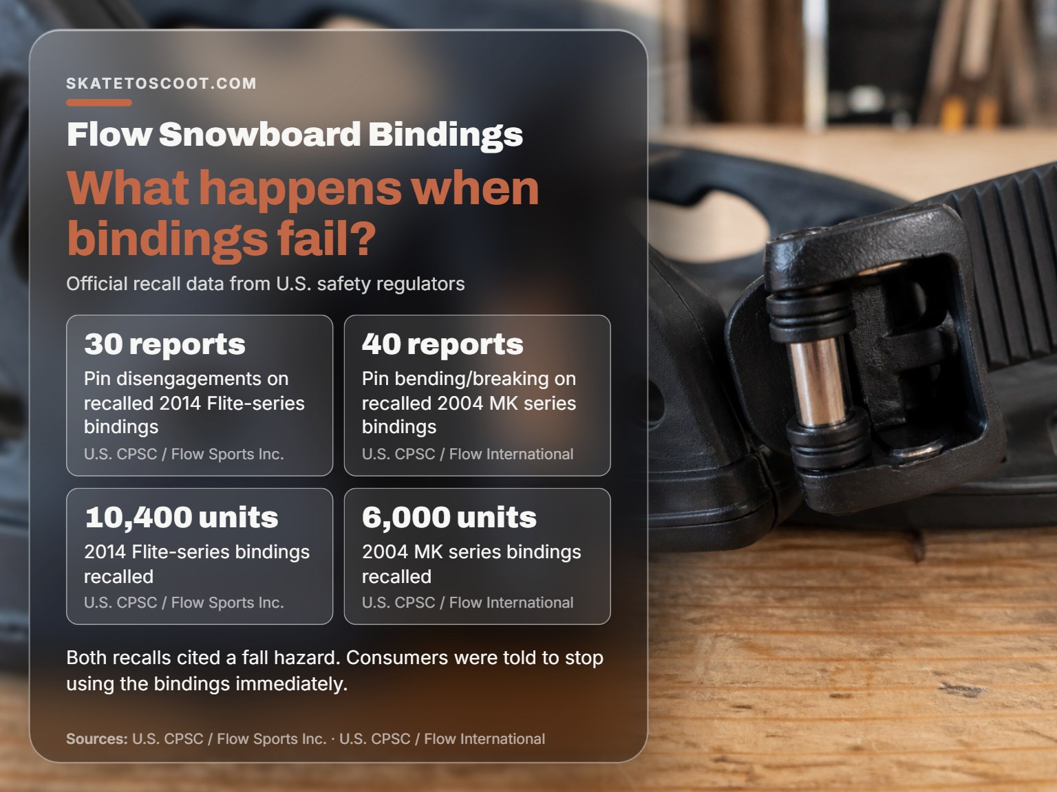 Close-up detail of a snowboard binding snaplock mechanism and pin.