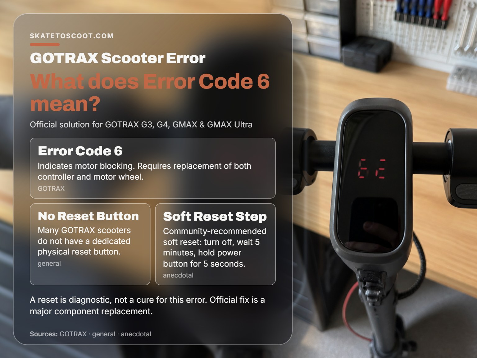 GOTRAX scooter dashboard displaying an error code for motor blocking.