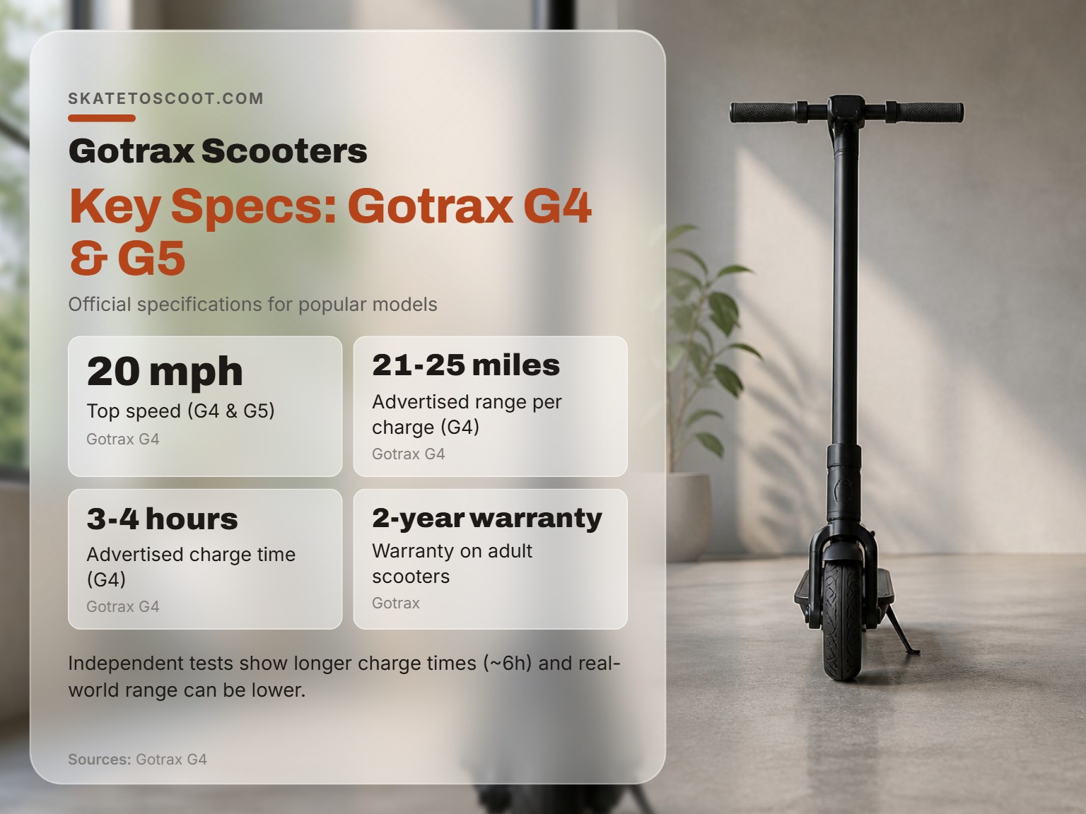 Infographic card showing key specifications for Gotrax G4 and G5 electric scooters.