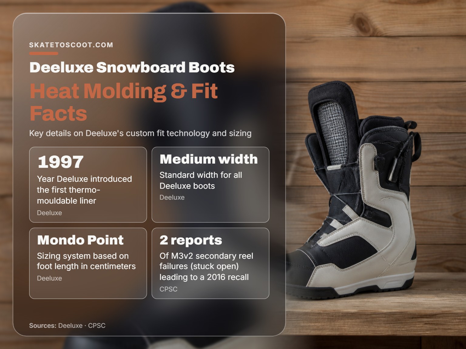 Deeluxe snowboard boot showcasing its heat-moldable liner for custom fit