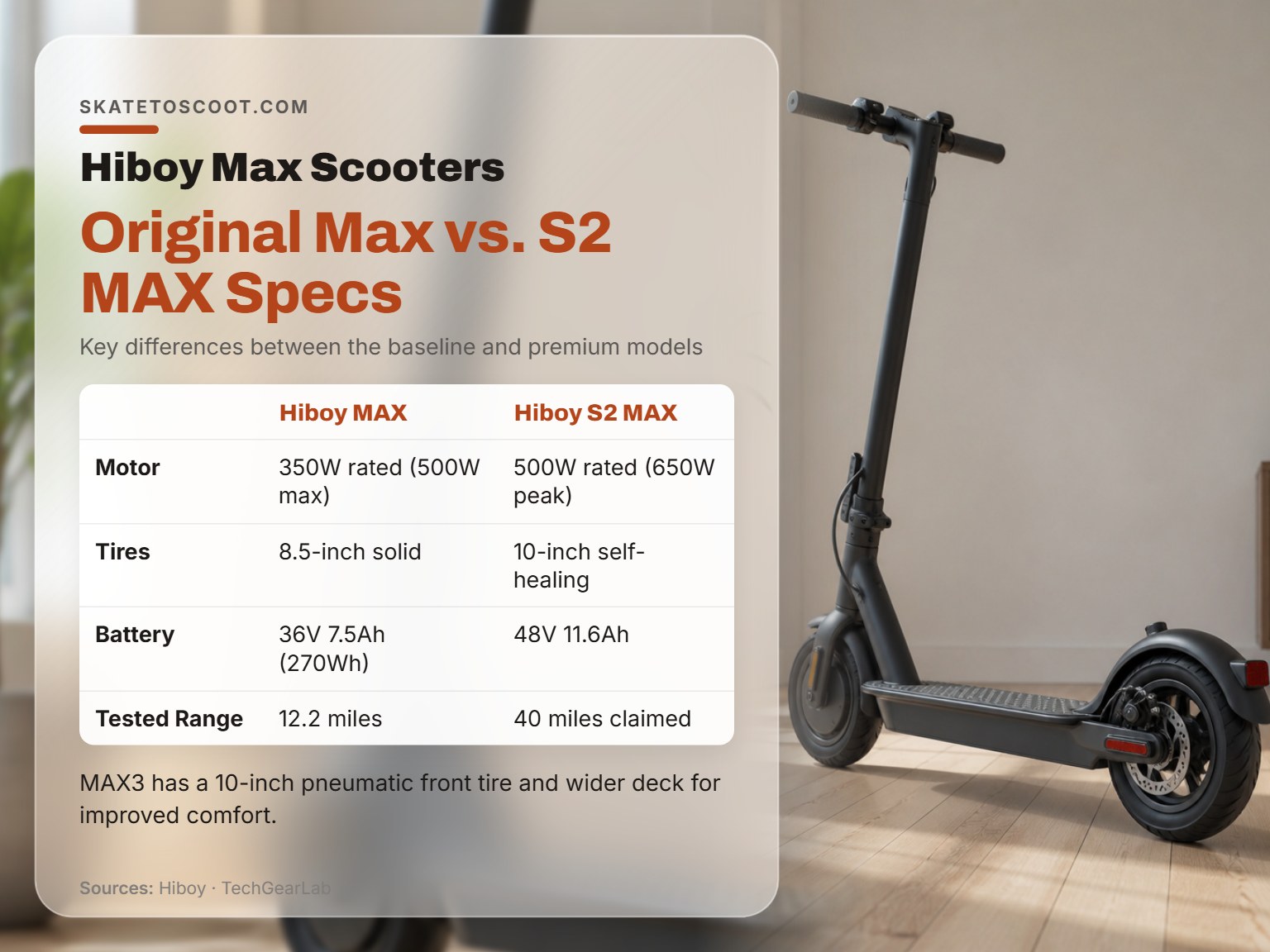 A Hiboy Max electric scooter on a plain background for a comparison infographic.