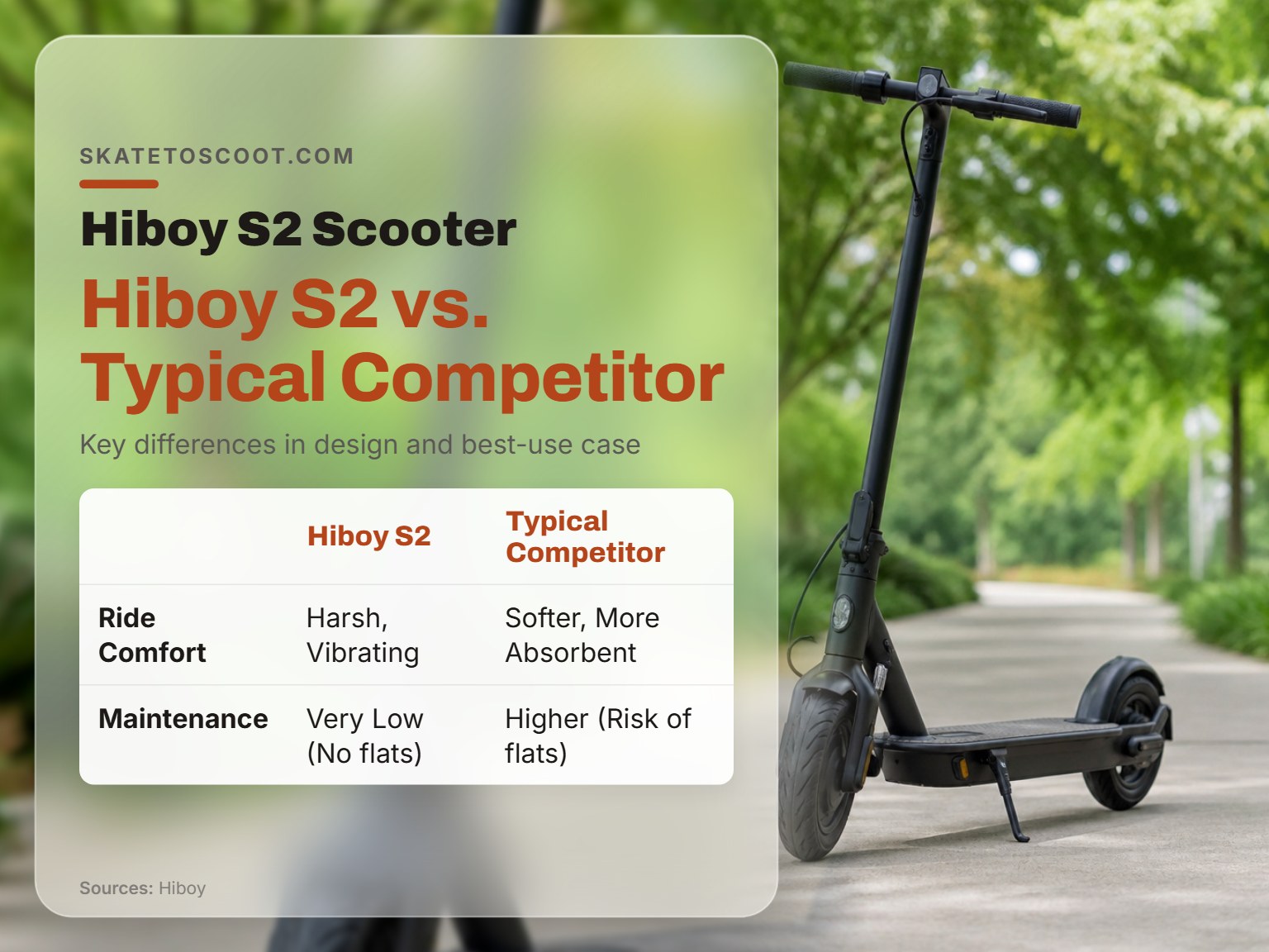 Hiboy S2 electric scooter on a smooth path showing its solid tires.