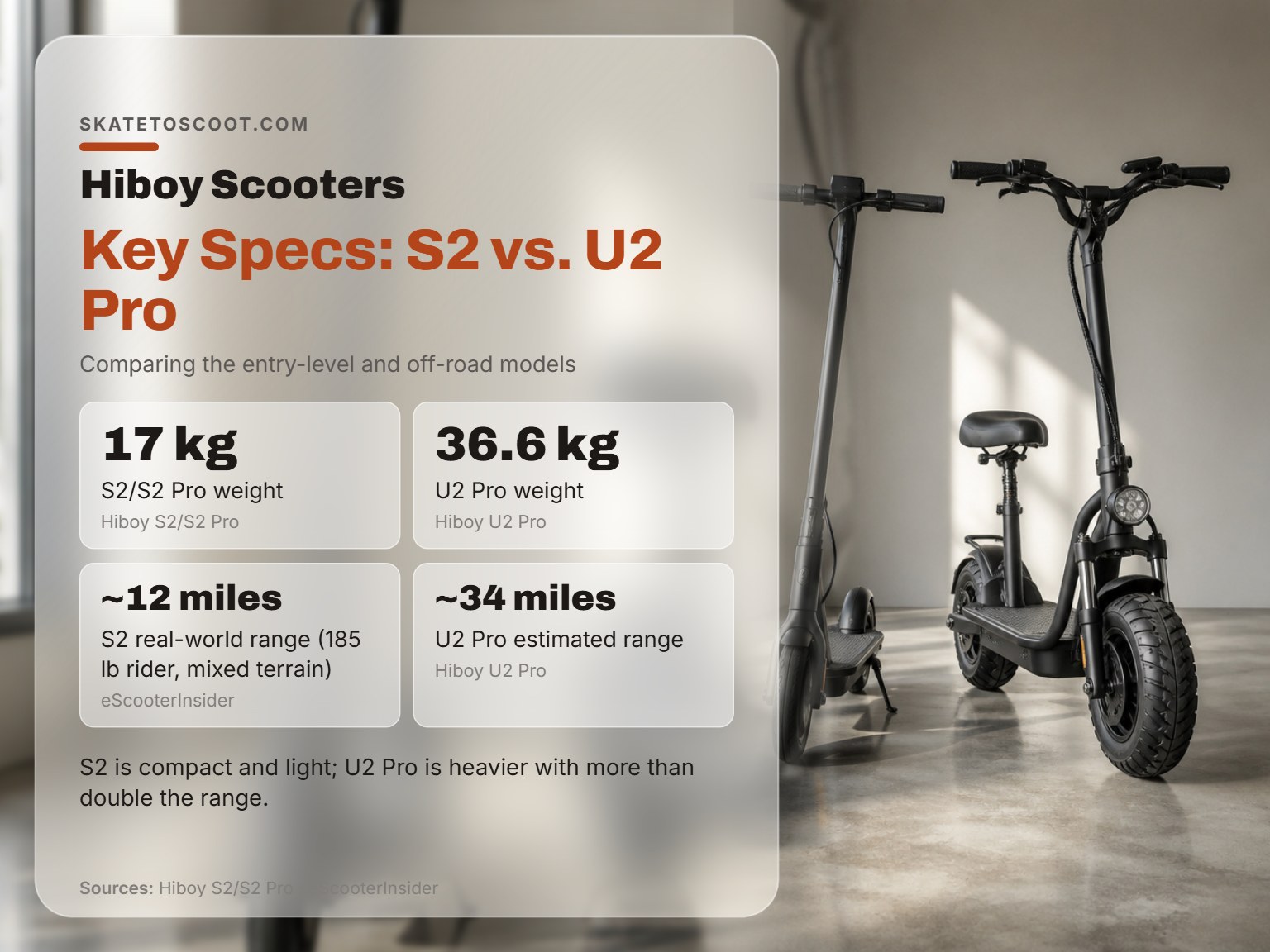 Hiboy S2 and U2 Pro electric scooters compared side by side