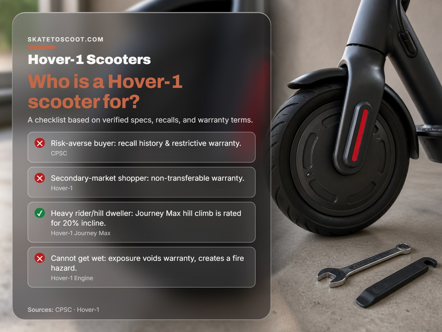Checklist for who should and should not buy a Hover-1 electric scooter.