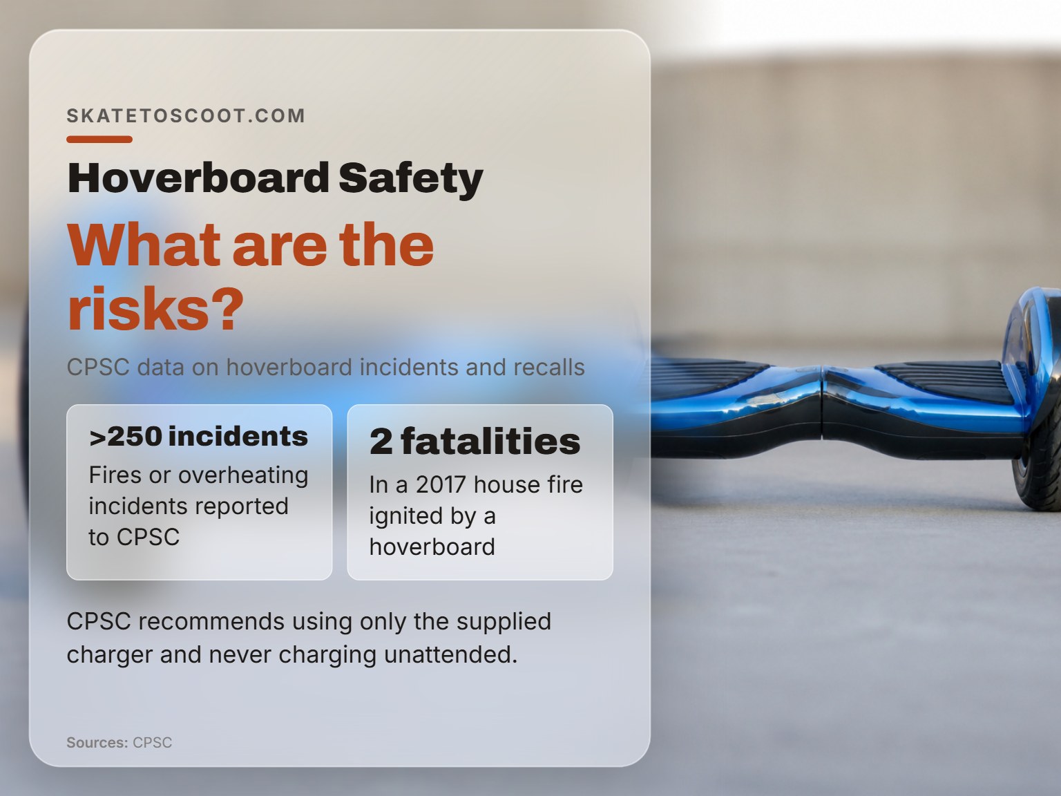 A hoverboard sits on a plain floor, illustrating product safety concerns.
