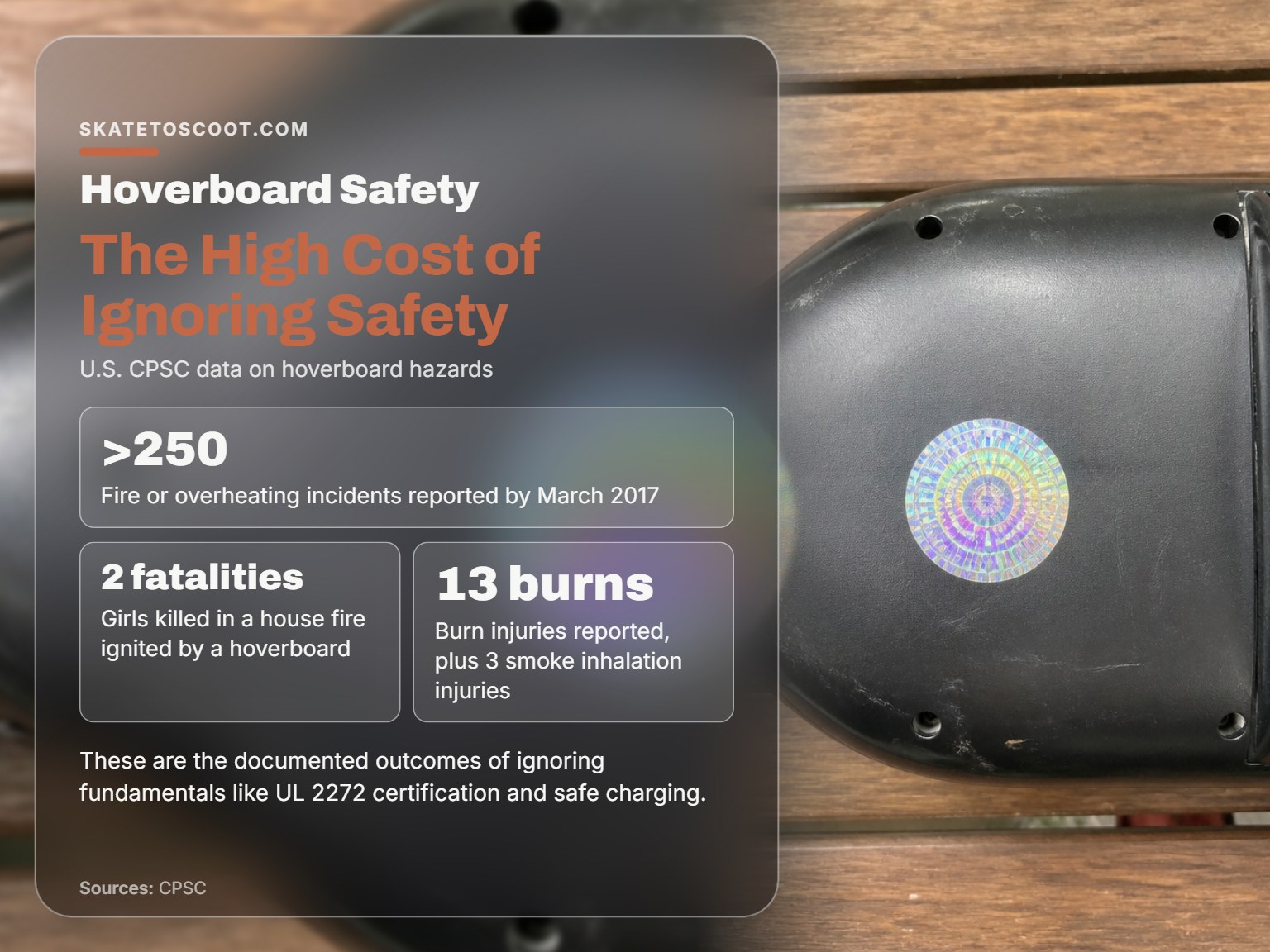 Infographic showing hoverboard safety statistics from the U.S. CPSC on fires and injuries.