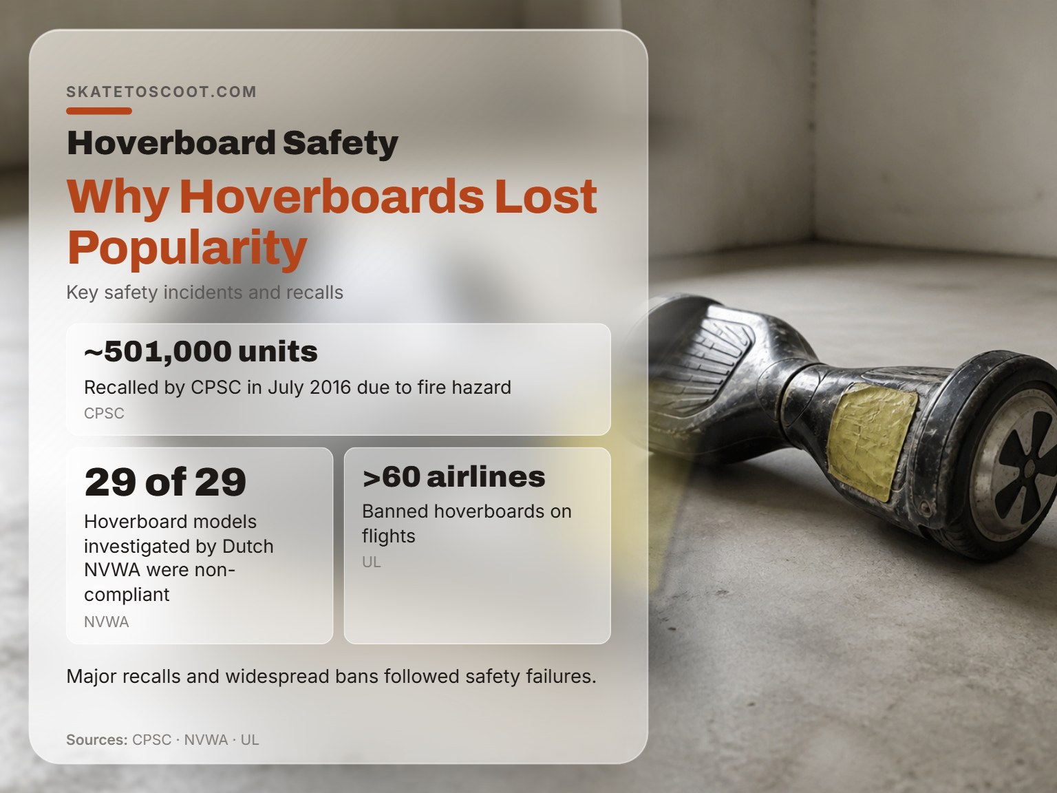 A recalled hoverboard on a concrete floor illustrating safety concerns.