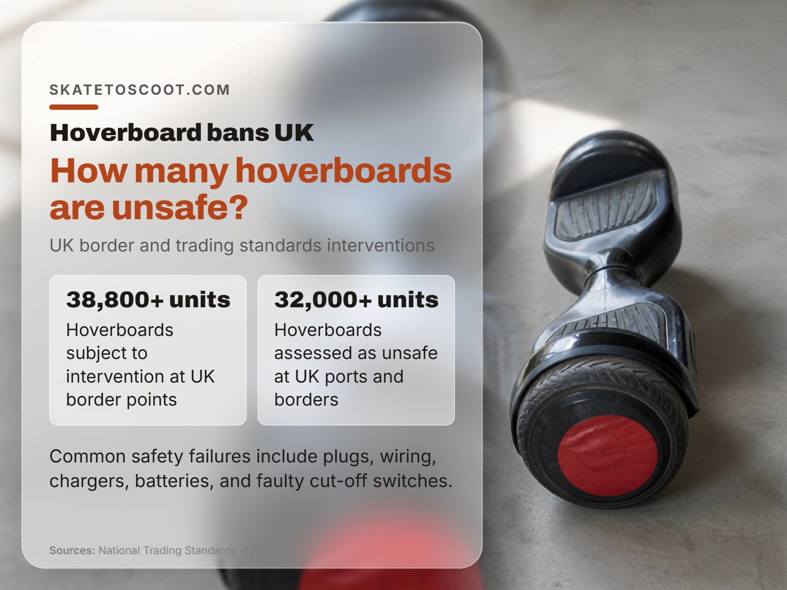 A hoverboard rejected at UK border due to safety concerns on a plain background.