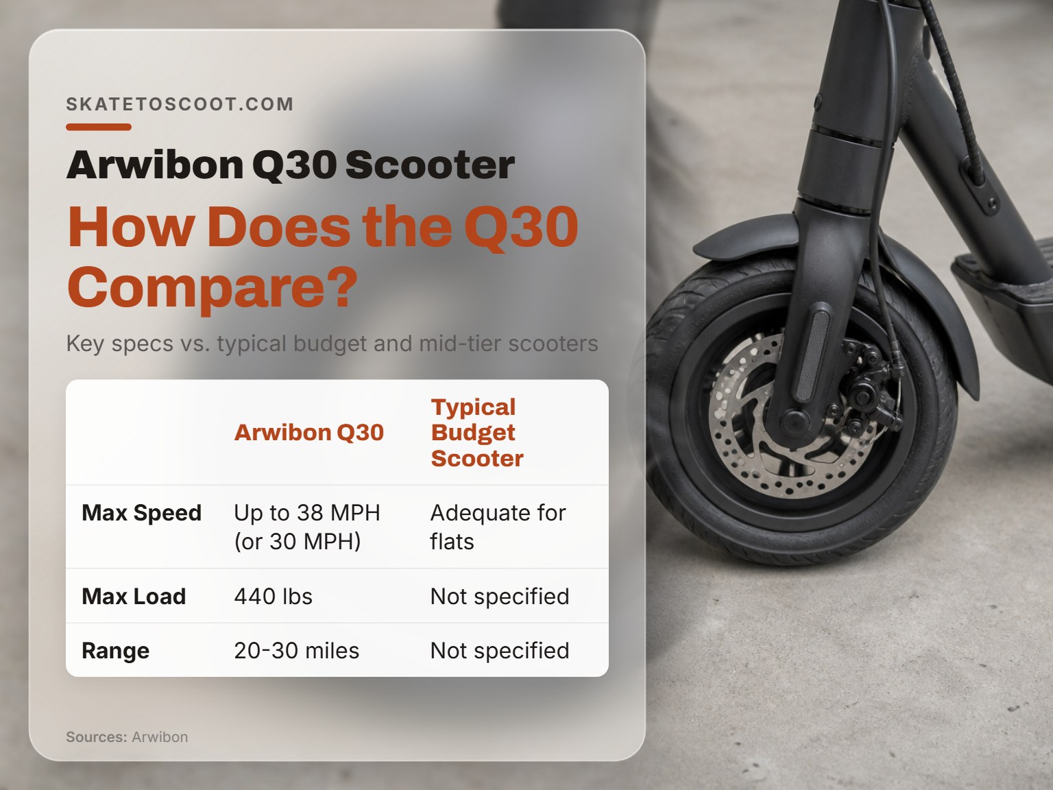 Comparison infographic for the Arwibon Q30 electric scooter specifications.