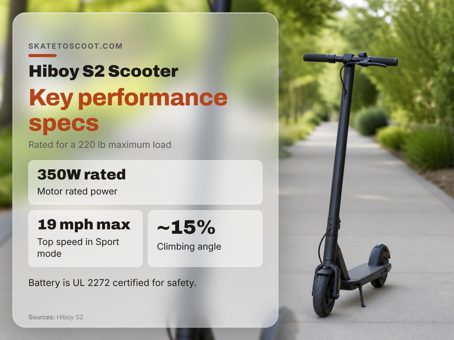 Hiboy S2 electric scooter with key performance specifications