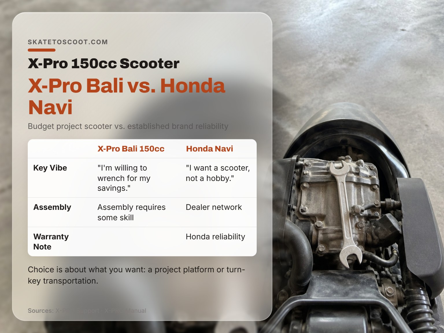 A wrench on a scooter engine comparing budget and reliable models.