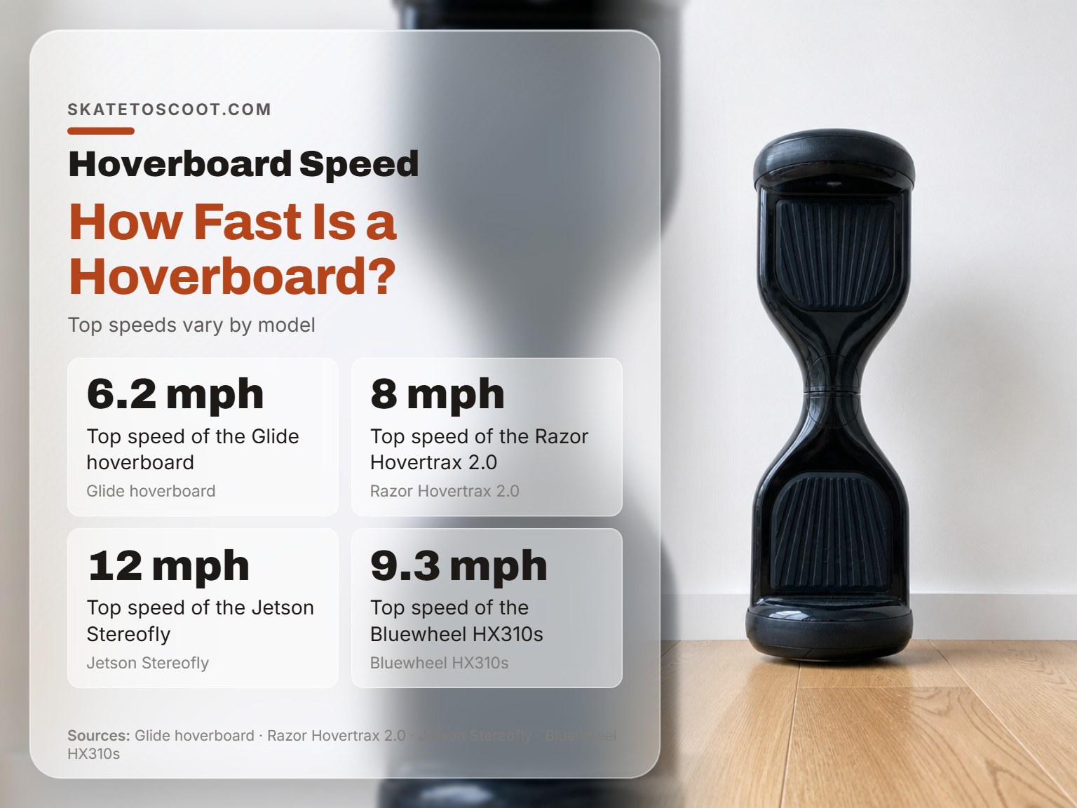 A hoverboard showing its speed compared to other personal transport devices.