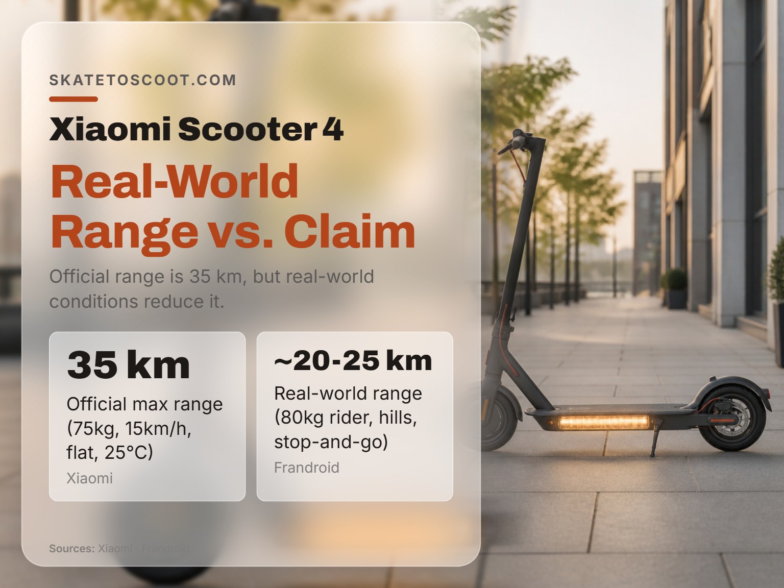 Xiaomi Scooter 4 showing the real-world range compared to official claims.