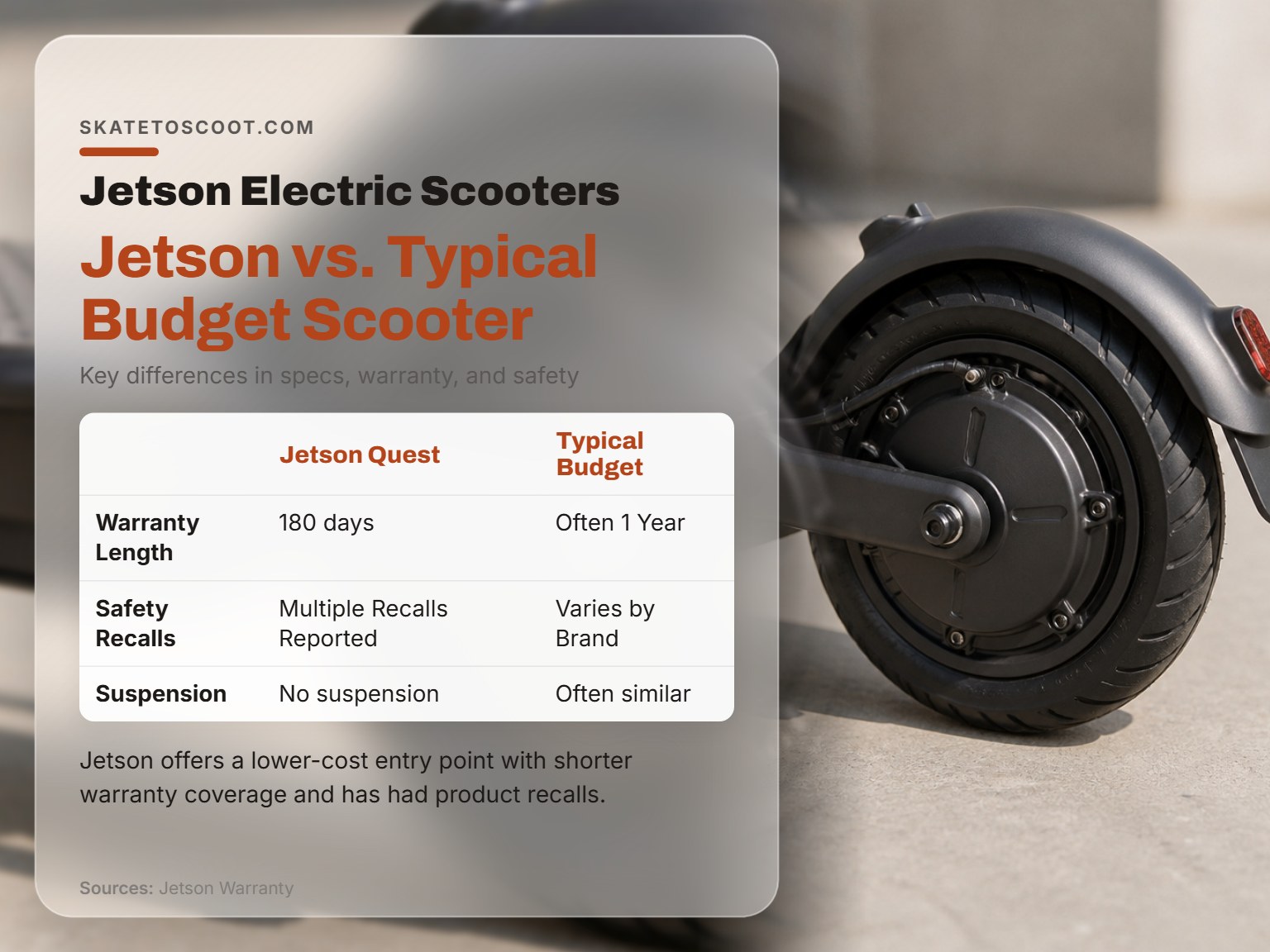 Comparison infographic showing Jetson electric scooter specifications versus typical budget brands.
