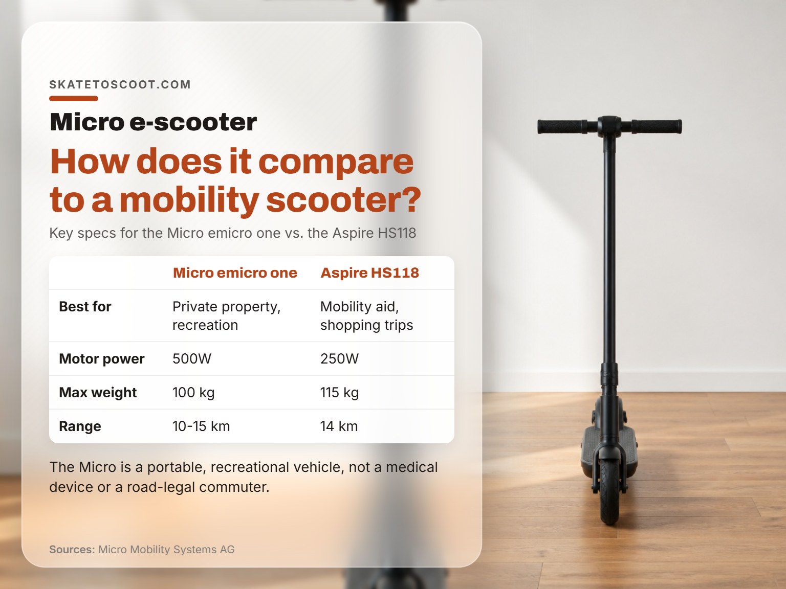 Micro emicro one electric scooter compared to a mobility scooter in an infographic