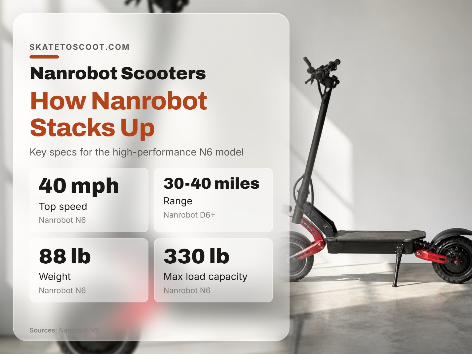 Nanrobot N6 electric scooter showing its design and size