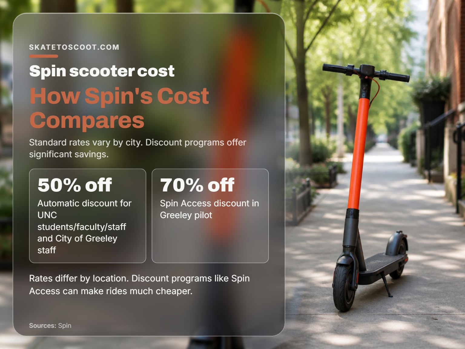 A Spin electric scooter showing its pricing and discount options.