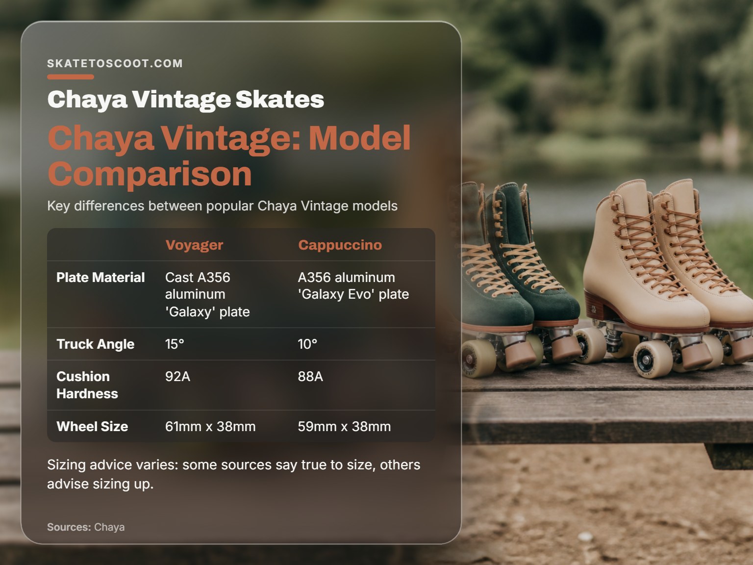 Side-by-side comparison of Chaya Voyager and Cappuccino vintage roller skates.
