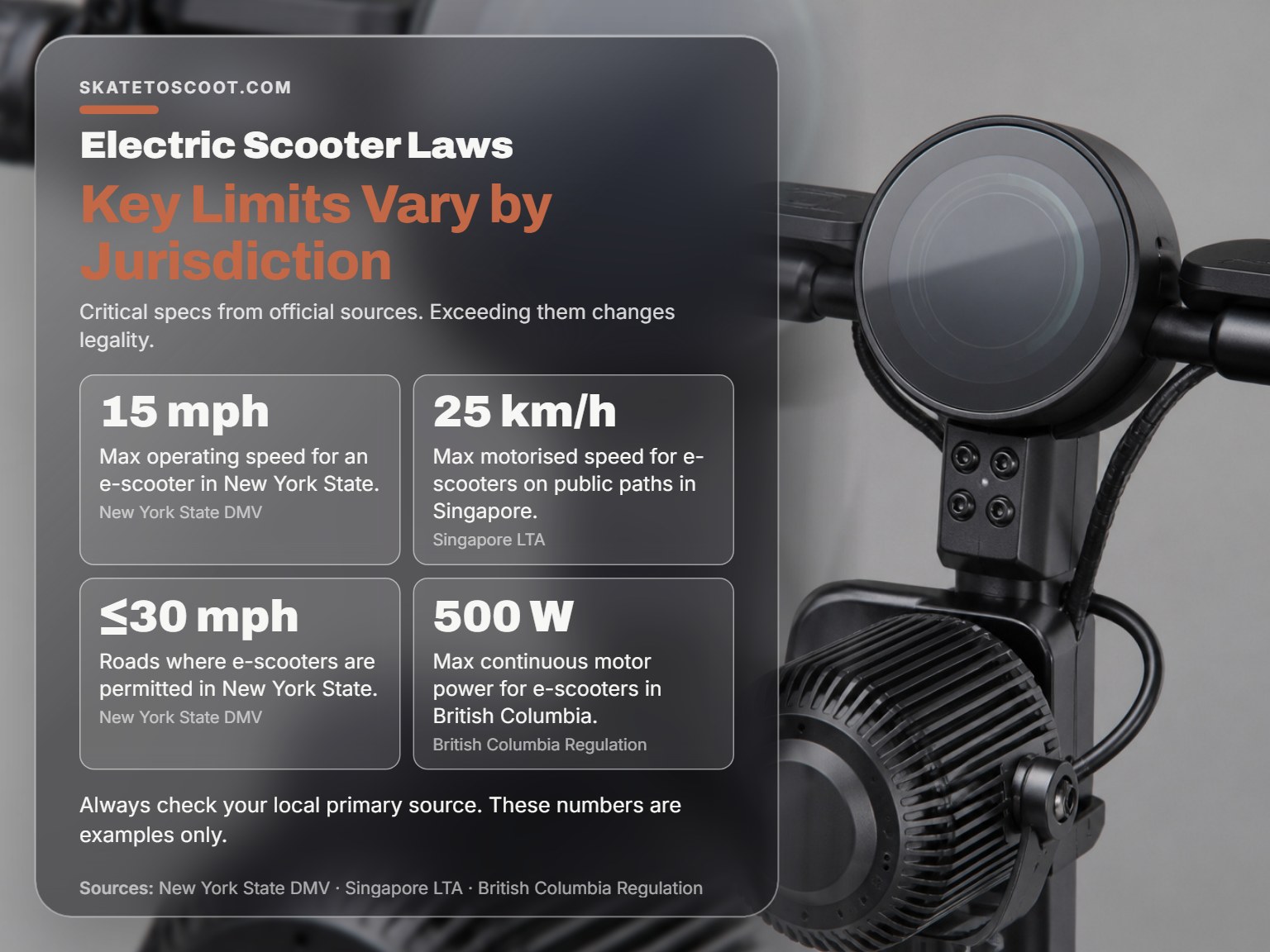 Infographic showing varying electric scooter speed and power limits by region.