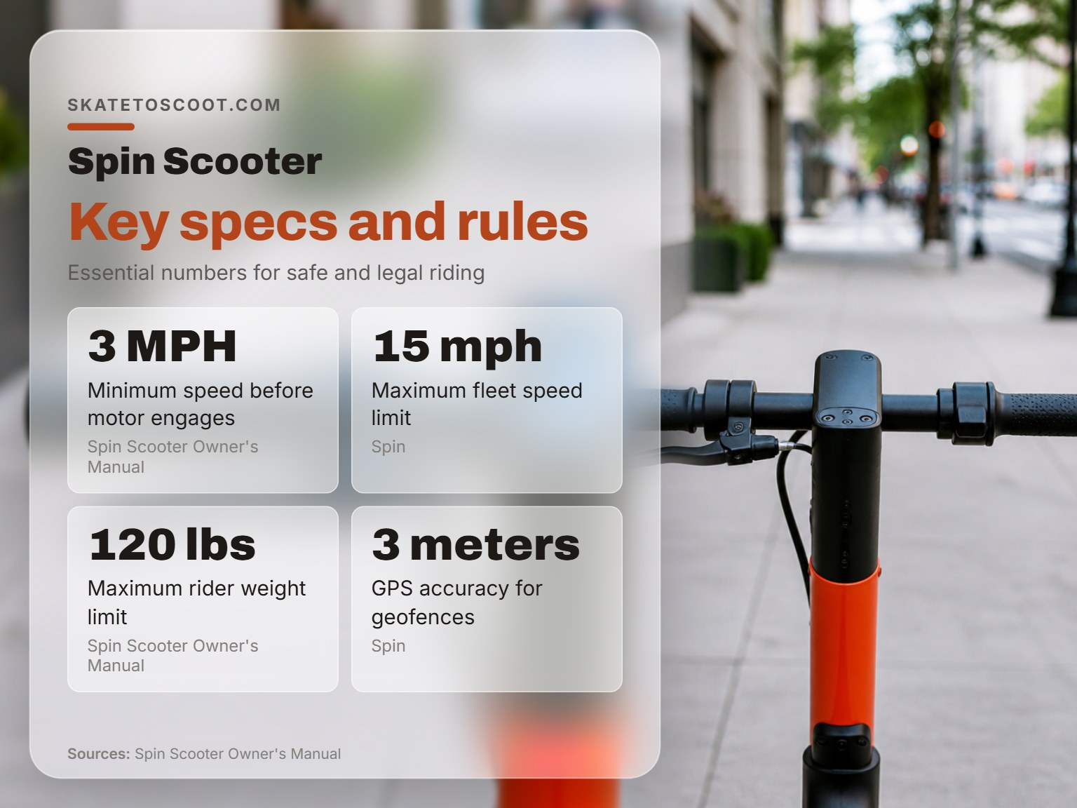 Close-up of a Spin scooter handlebar showing throttle and brake controls.