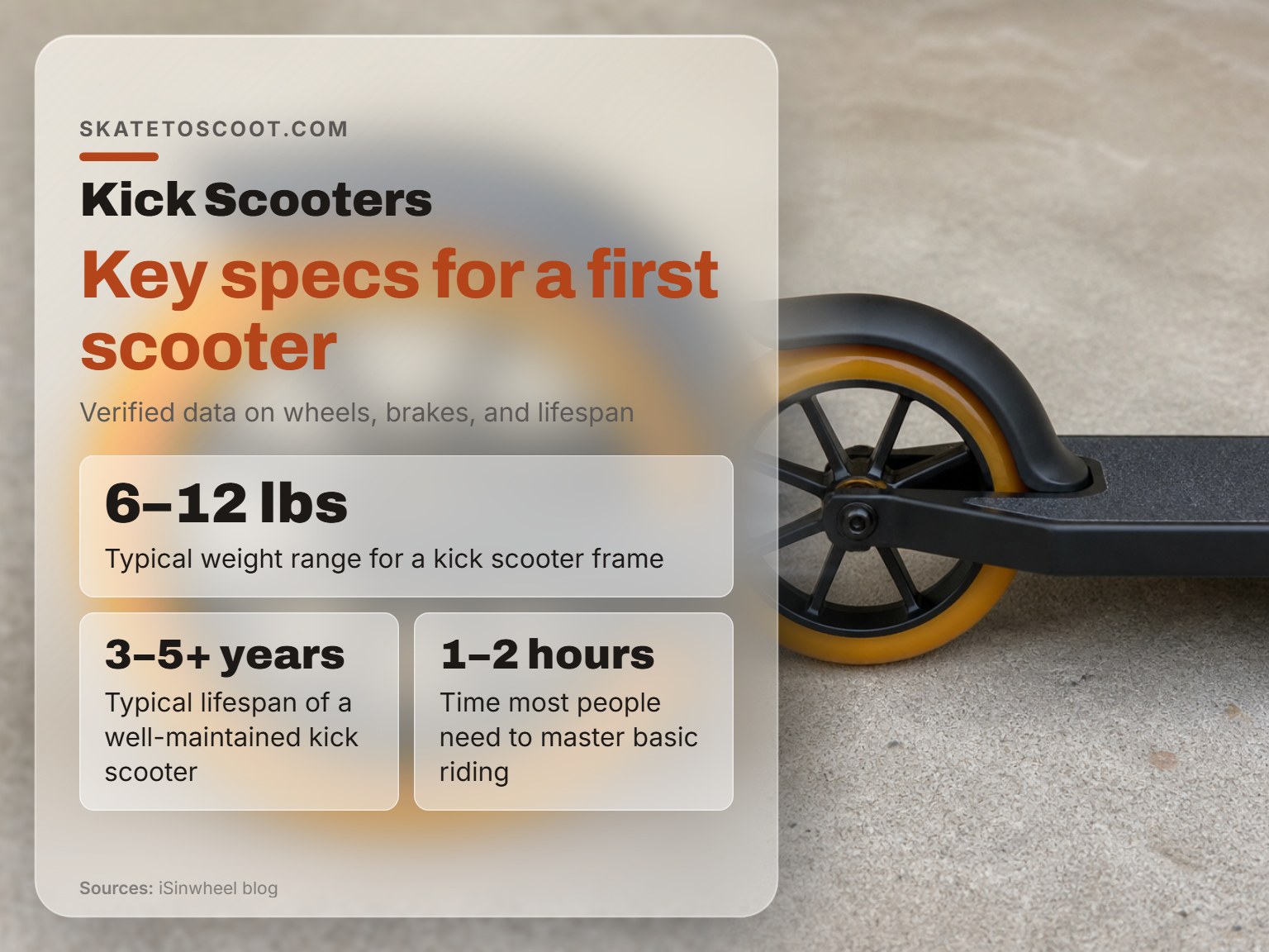 Infographic card showing key specifications for choosing a kick scooter.