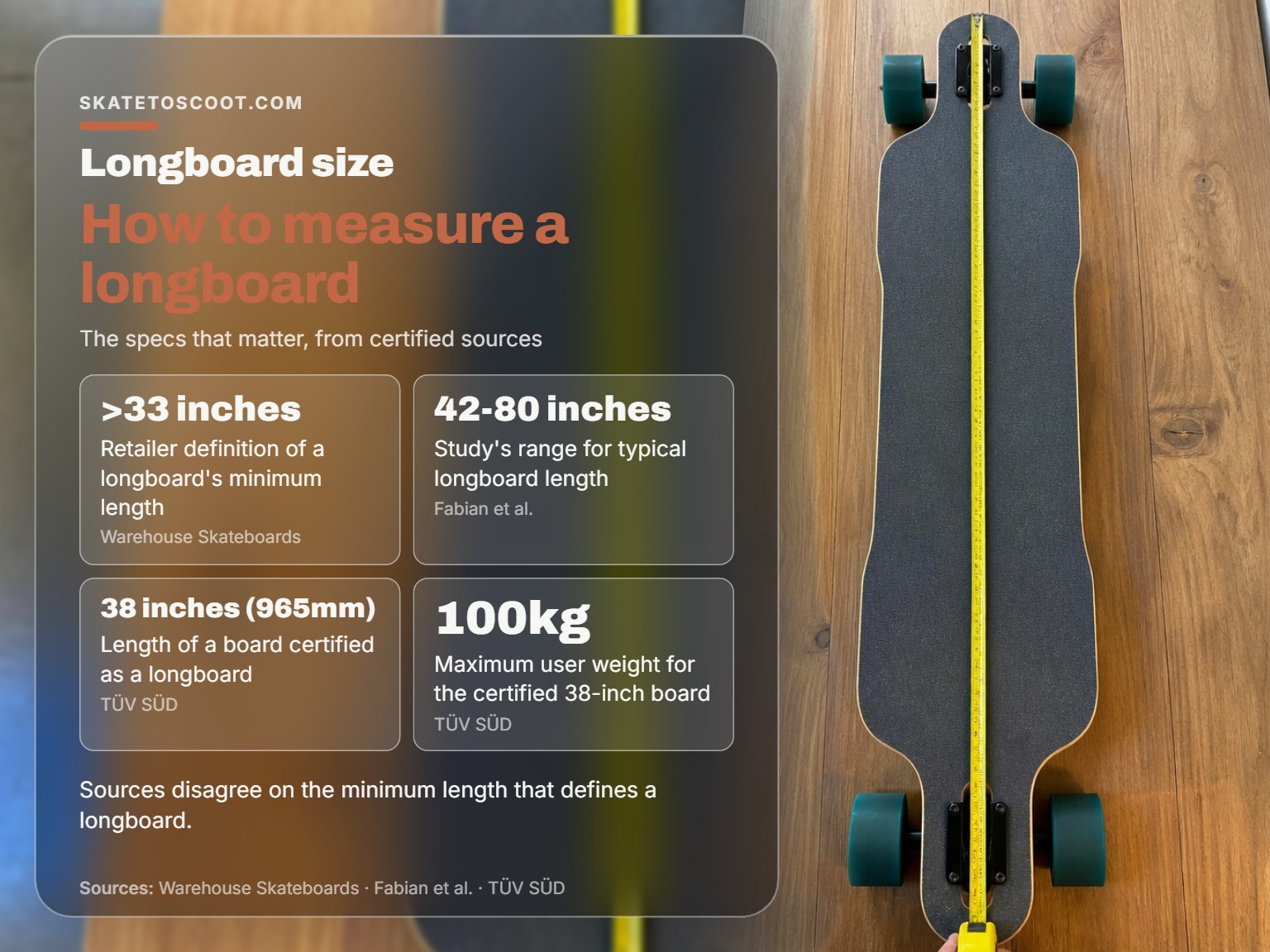 A tape measure on a longboard deck showing how to measure its length.