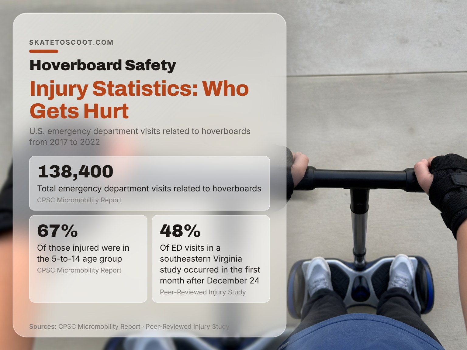 A child wearing wrist guards rides a hoverboard, illustrating common safety gear for young riders.