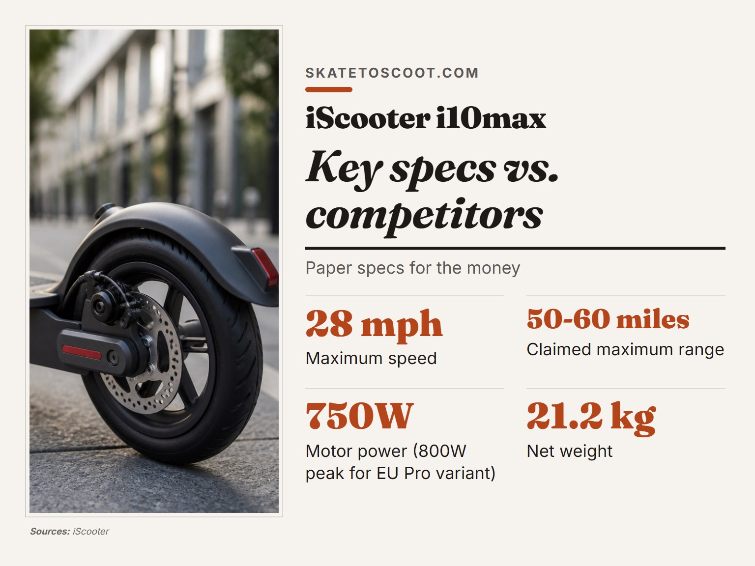 iScooter i10max electric scooter key specifications infographic