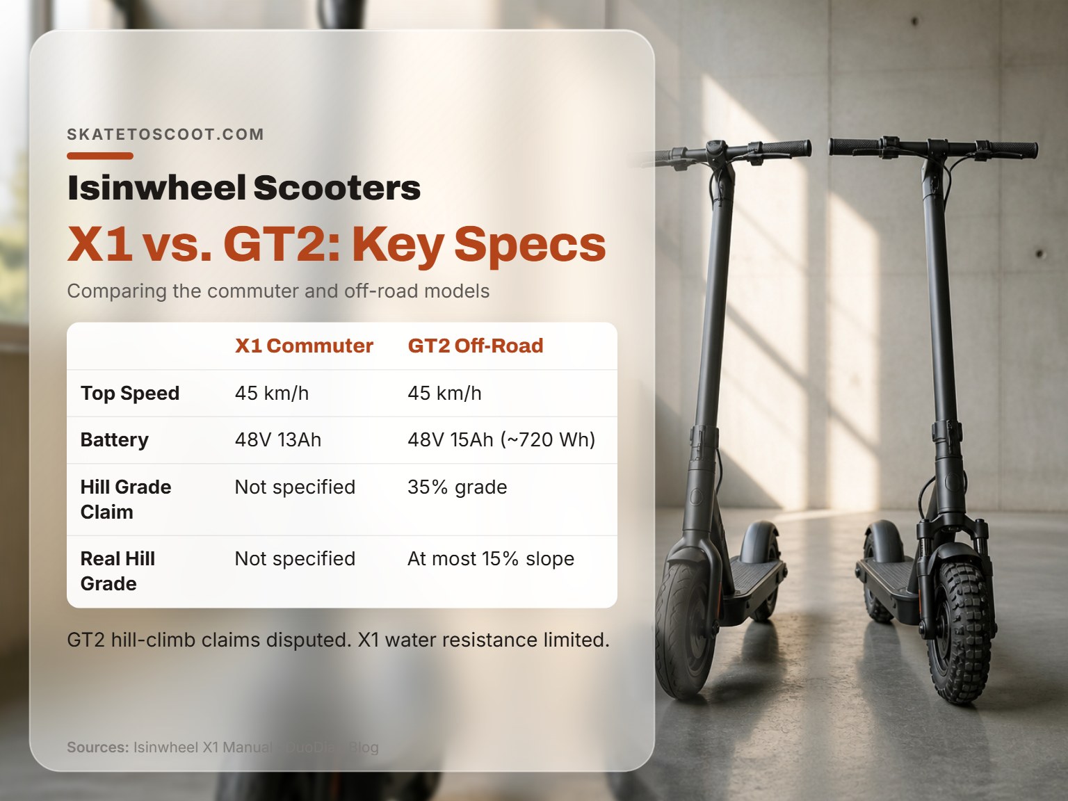 Comparison of Isinwheel X1 and GT2 electric scooters side by side