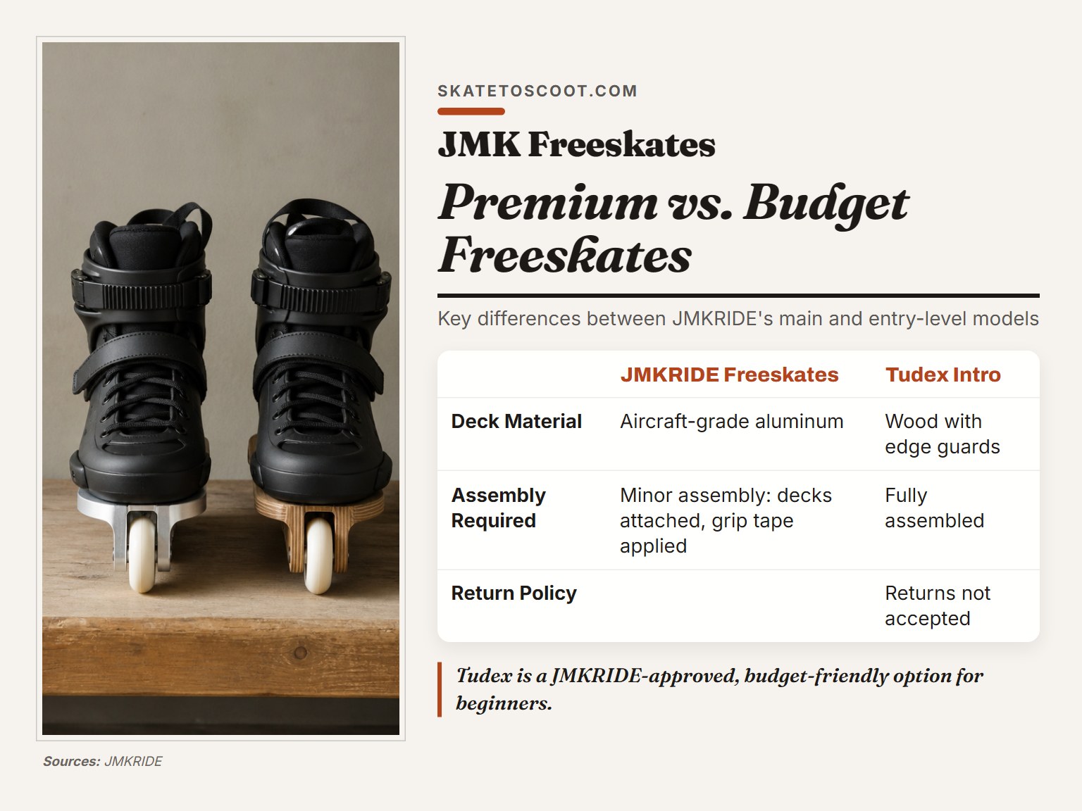 A comparison photo of JMK aluminum freeskates and wooden Tudex freeskates